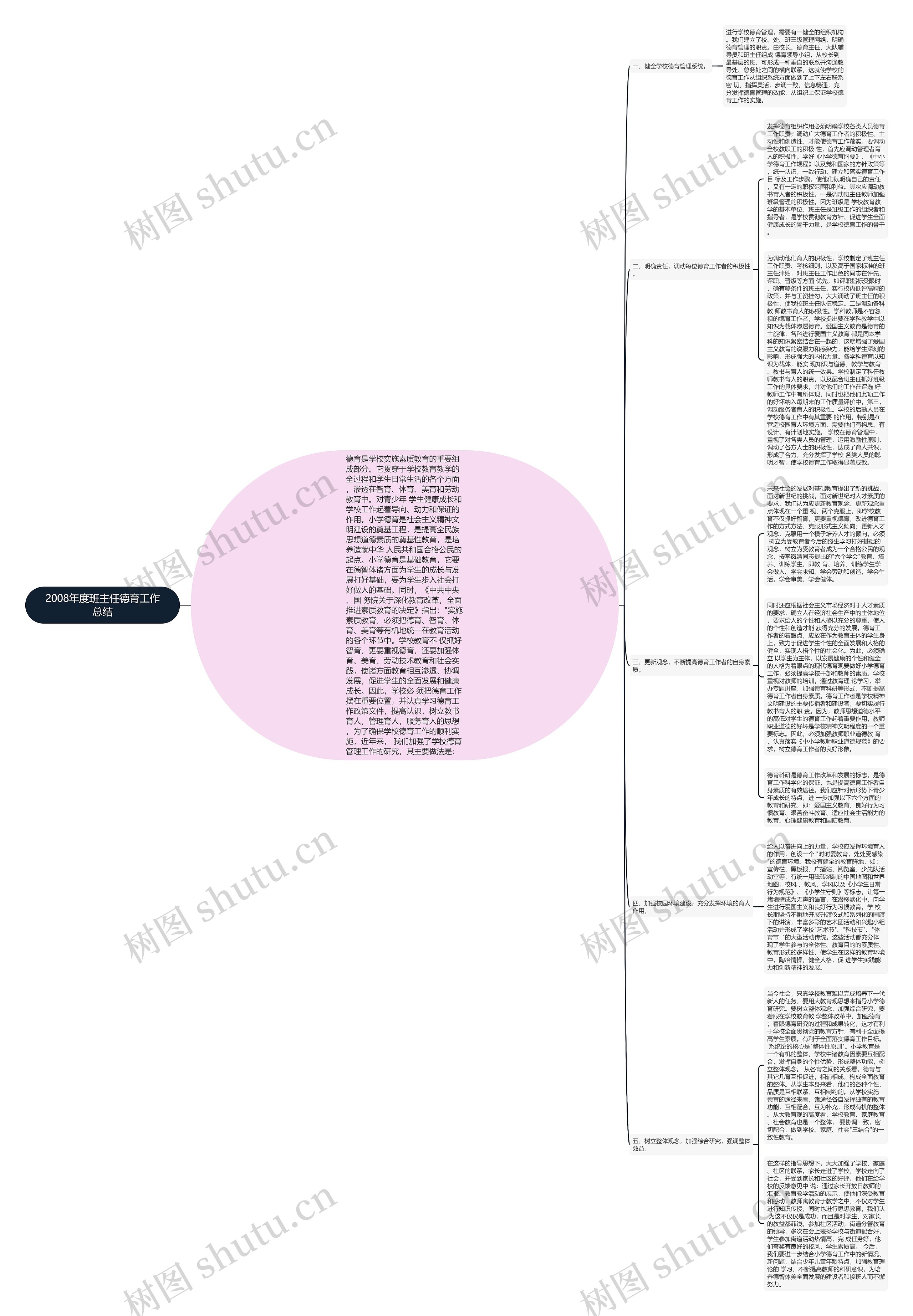 2008年度班主任德育工作总结 2008年度班主任德育工作总结