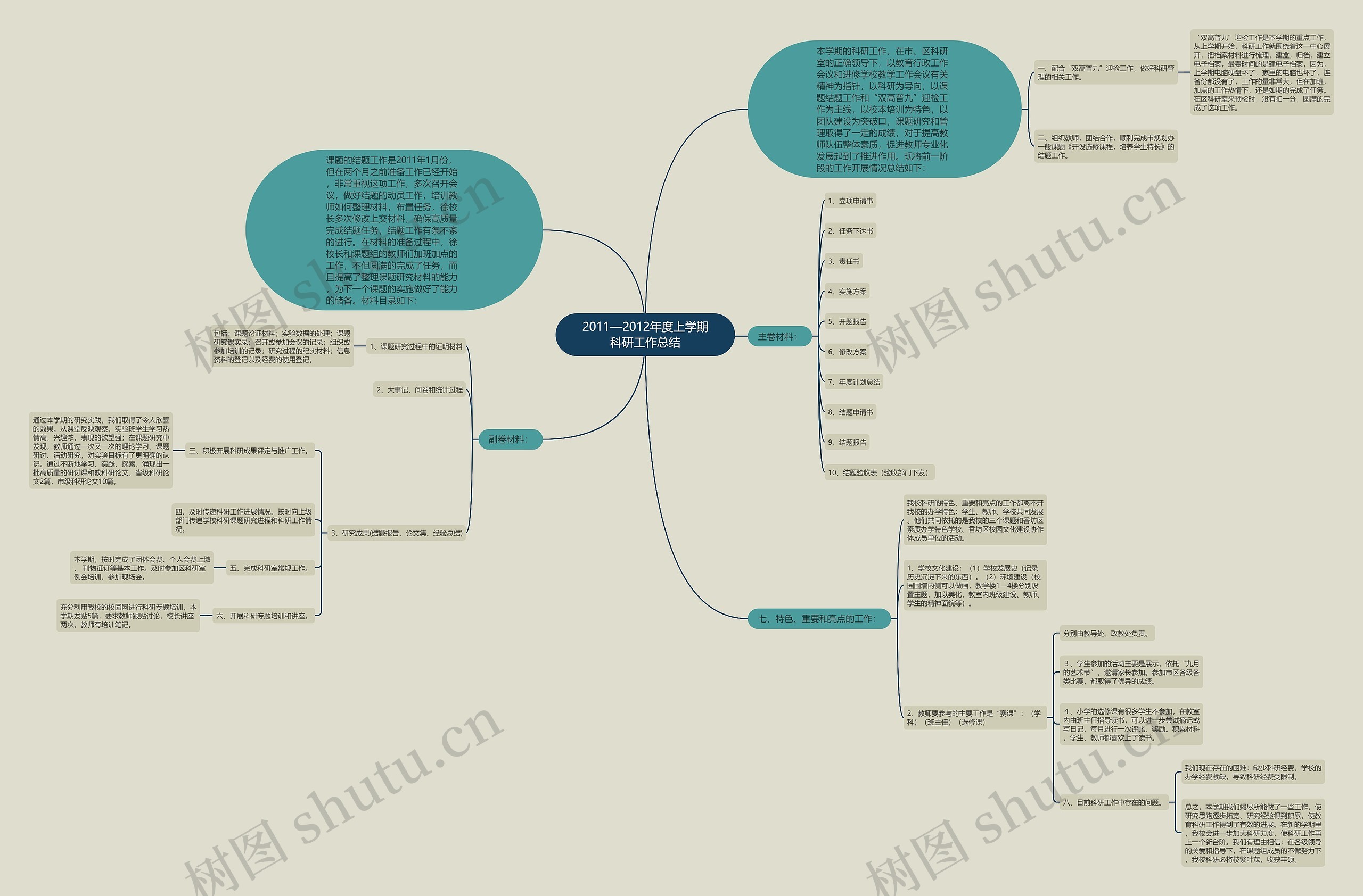 2011—2012年度上学期科研工作总结思维导图
