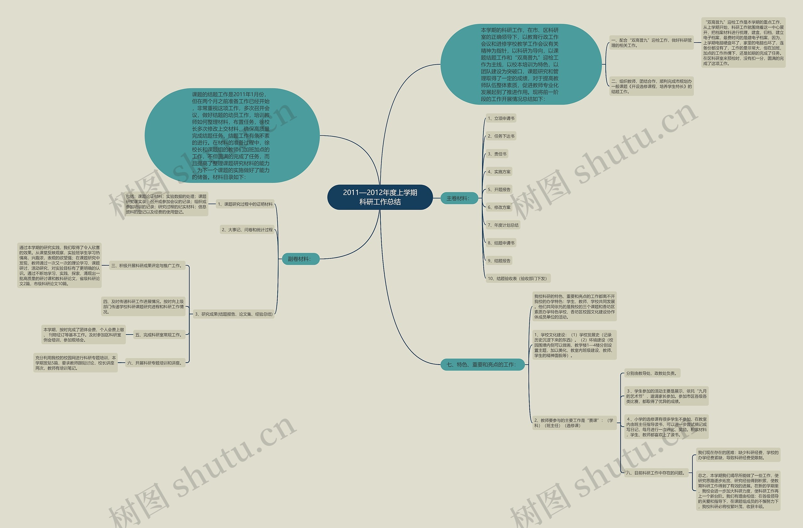 2011—2012年度上学期科研工作总结 2011—2012年度上学期科研工作总结