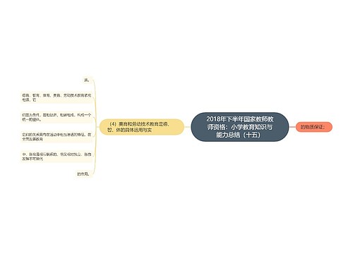 2018年下半年国家教师教师资格：小学教育知识与能力总结（十五）