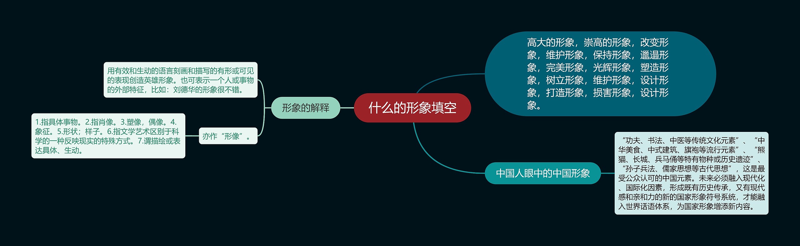 什么的形象填空思维导图