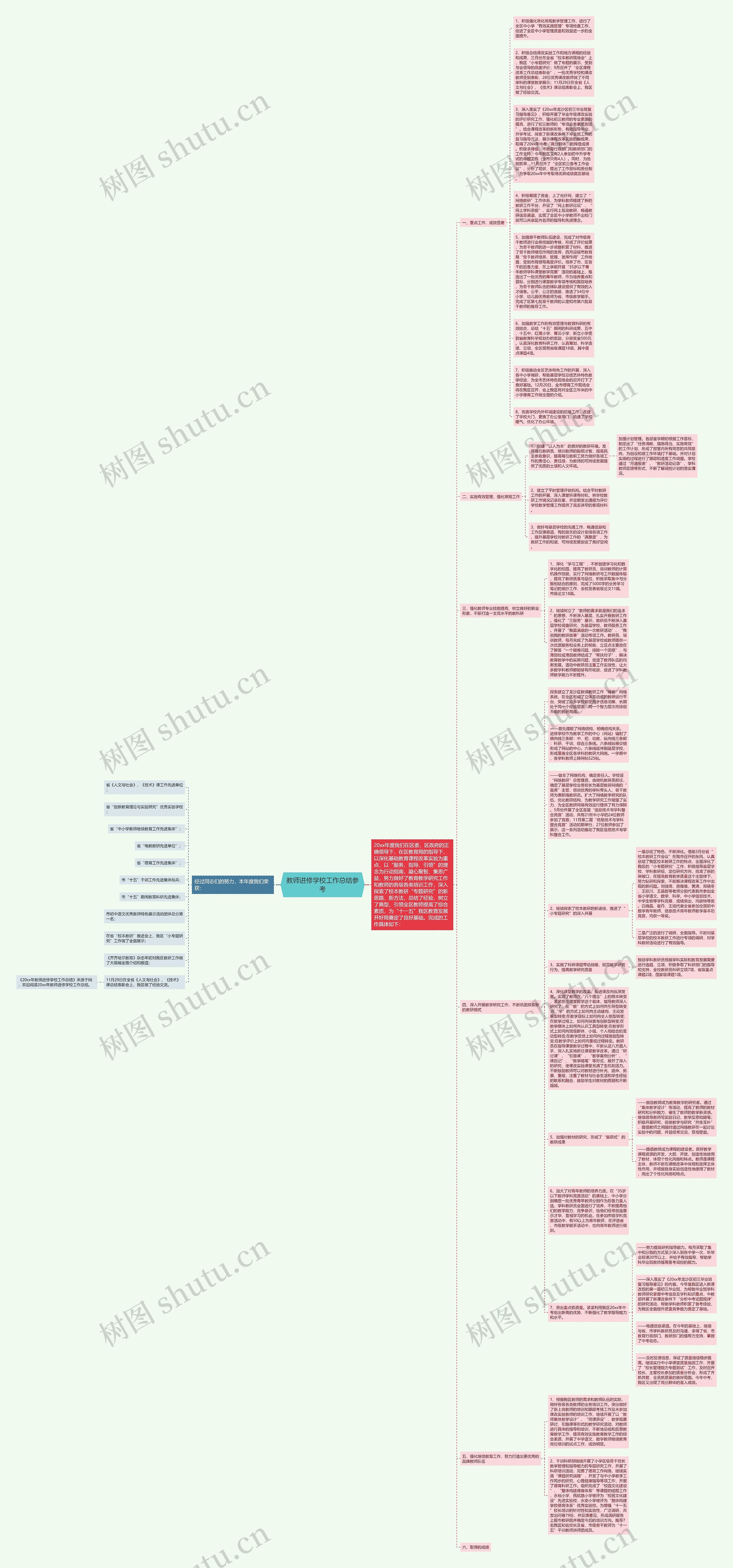 教师进修学校工作总结参考