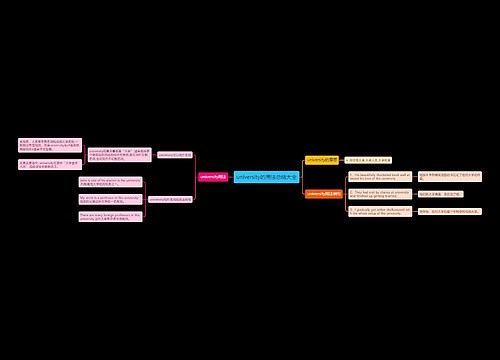 university的用法总结大全