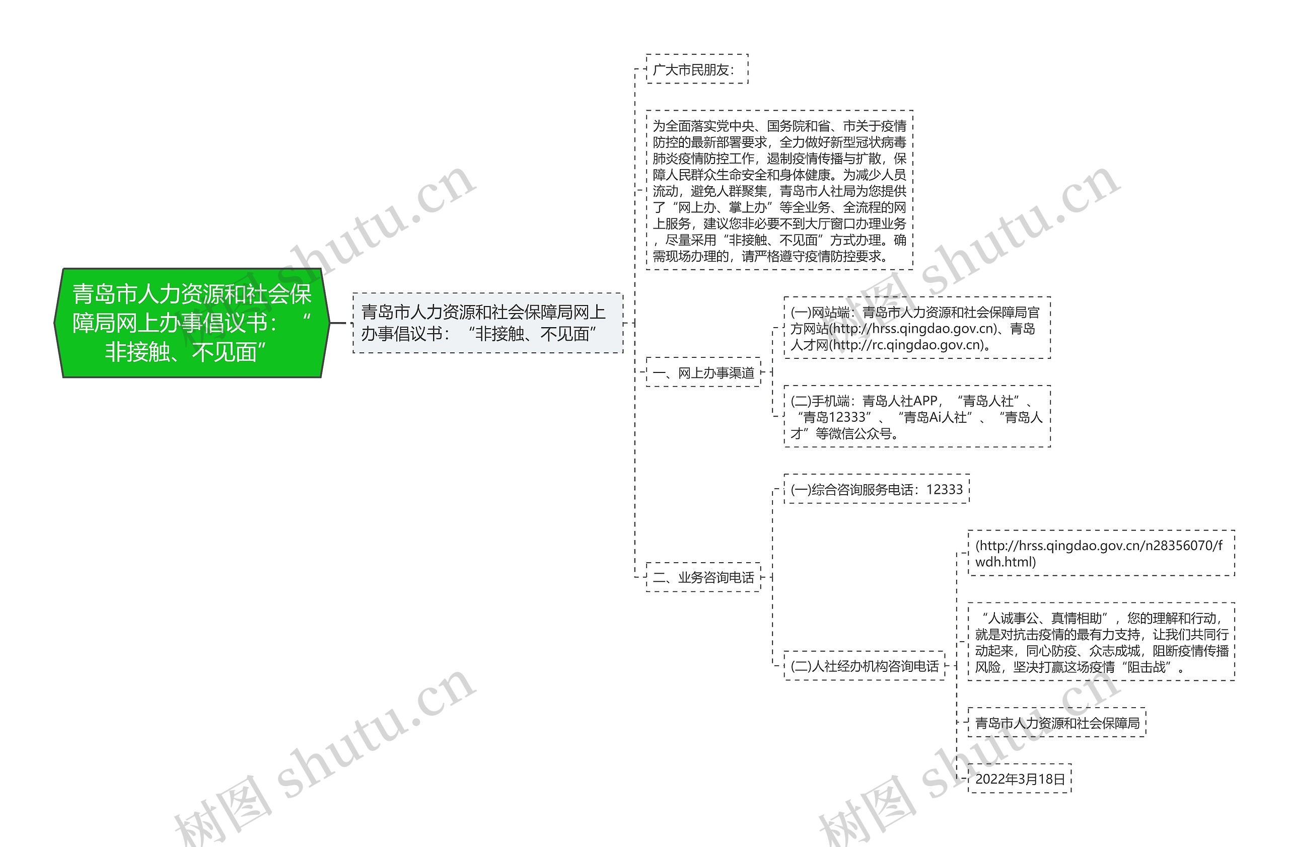 青岛市人力资源和社会保障局网上办事倡议书：“非接触、不见面”