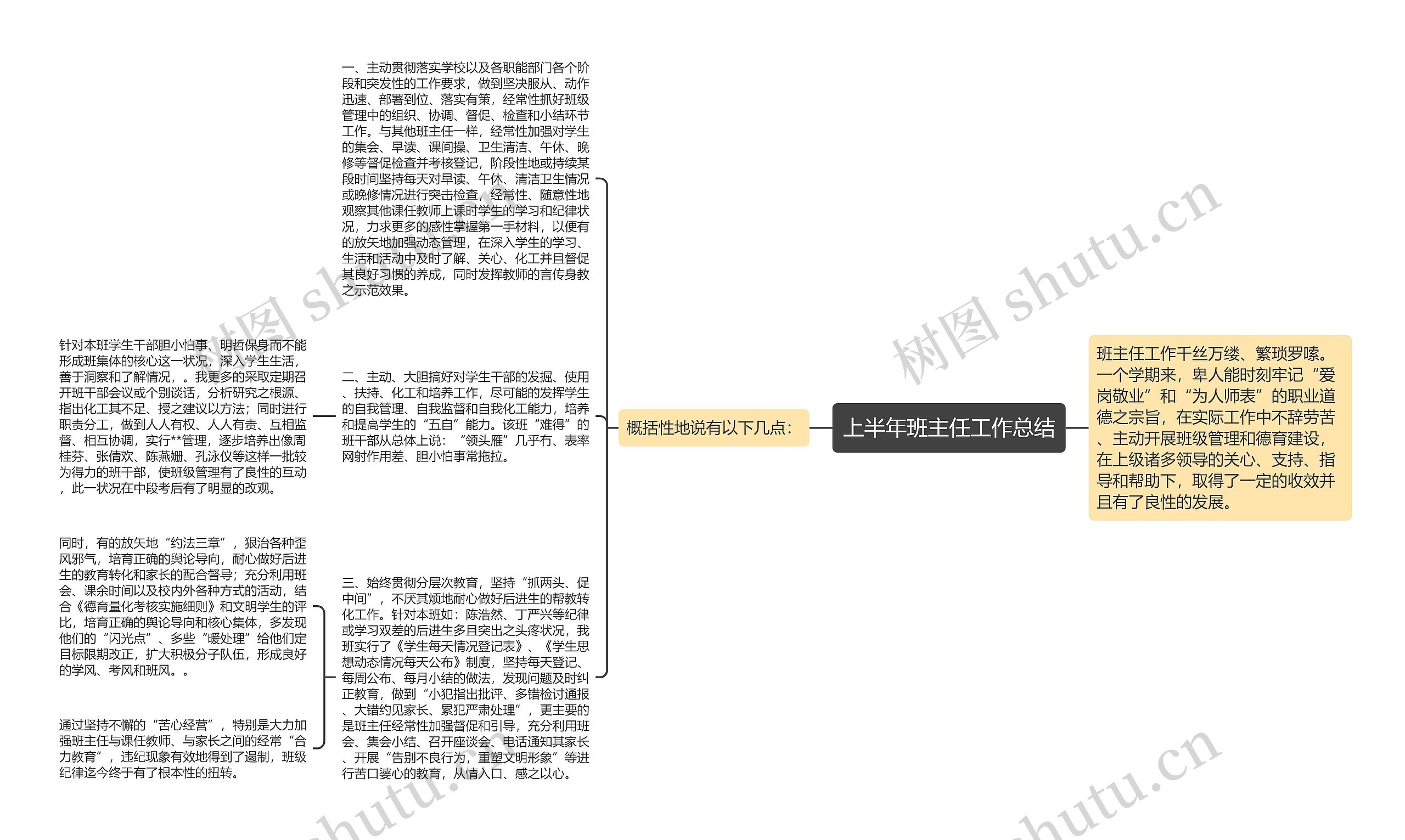 上半年班主任工作总结思维导图