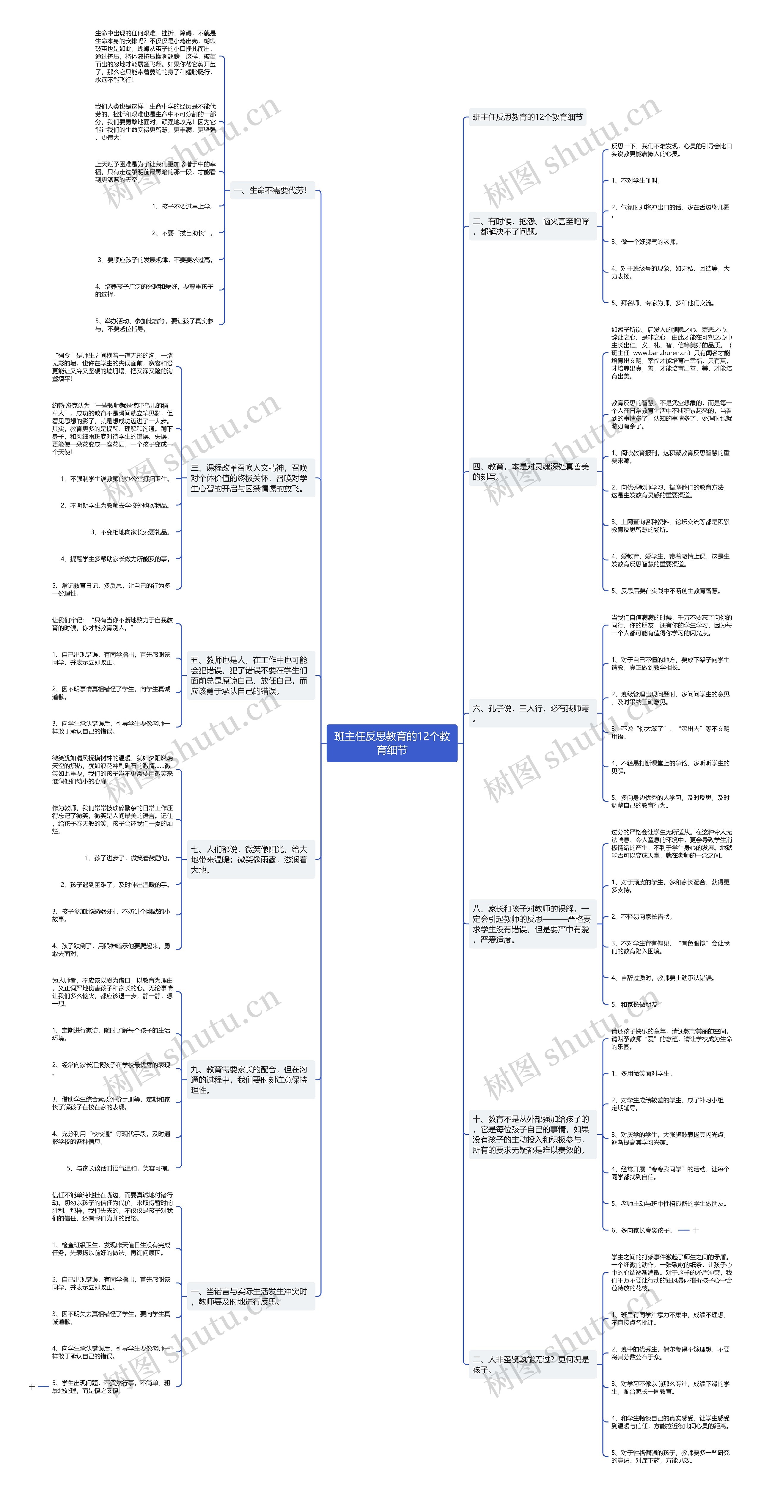 班主任反思教育的12个教育细节思维导图