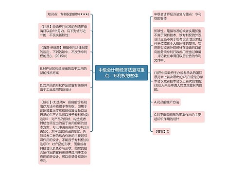 中级会计师经济法复习重点：专利权的客体