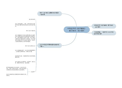 中级经济师《经济基础》复习考点：会计循环