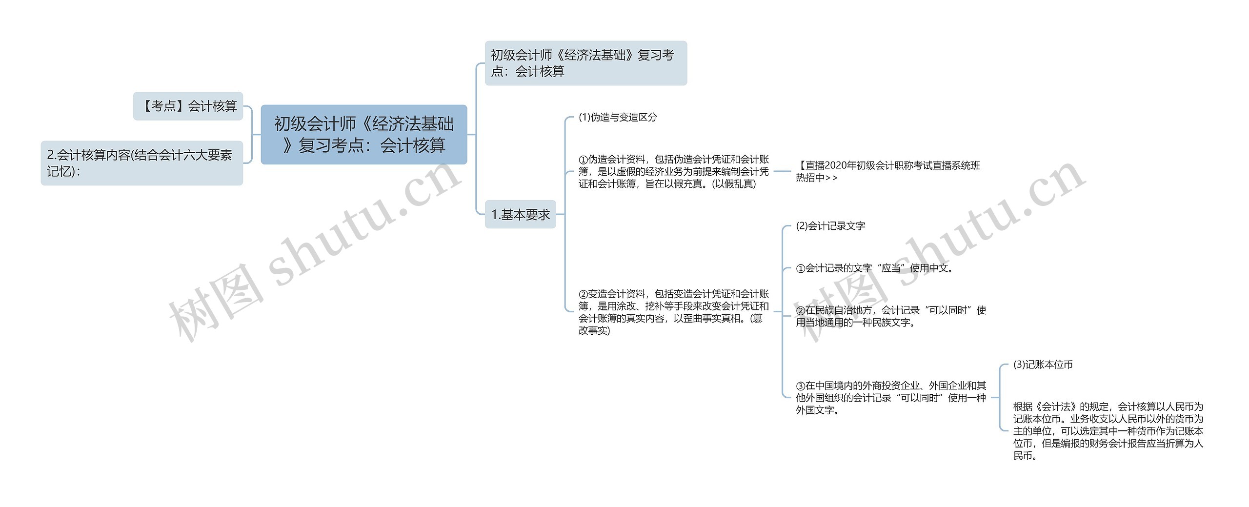 初级会计师《经济法基础》复习考点：会计核算思维导图