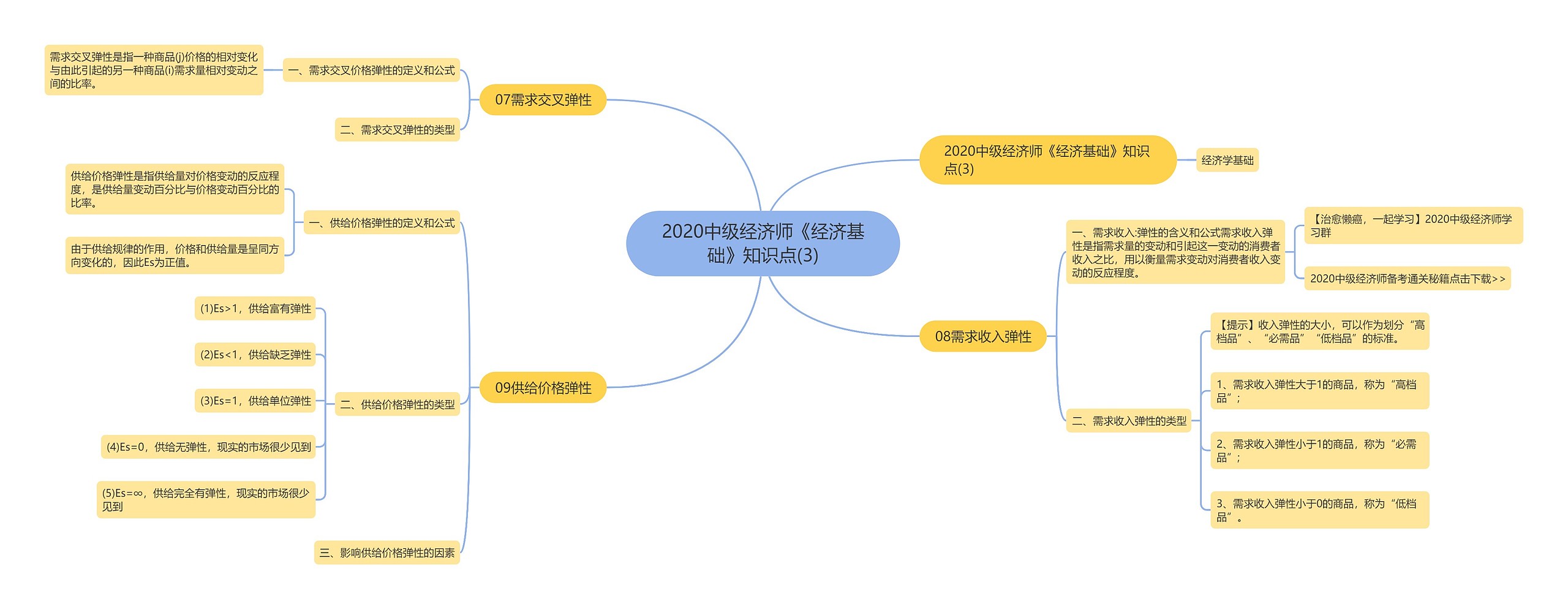 2020中级经济师《经济基础》知识点(3)