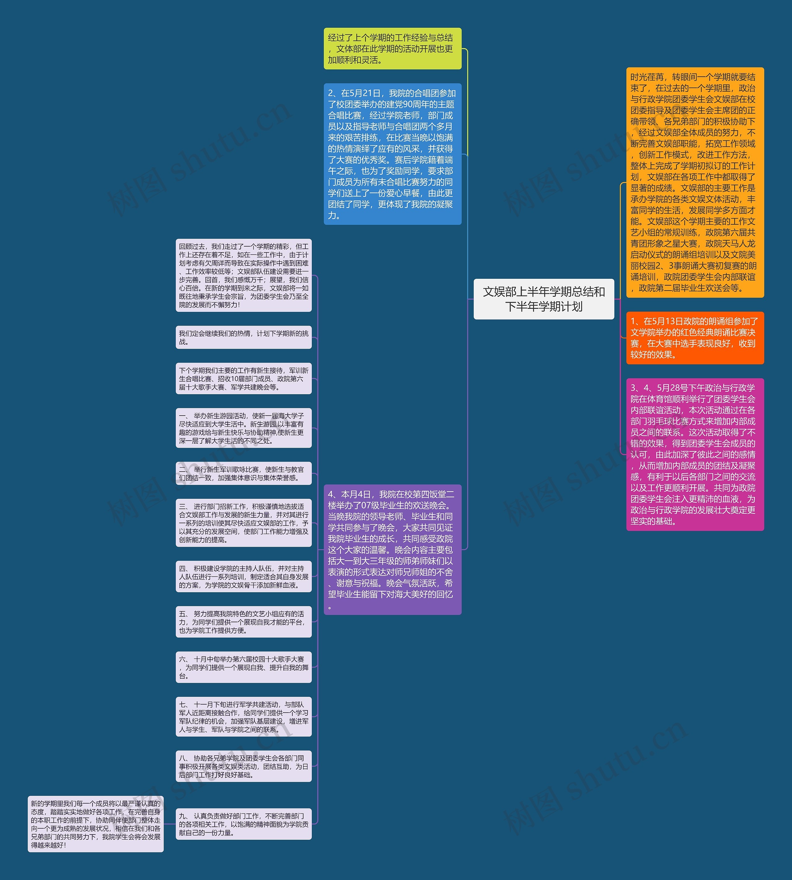 文娱部上半年学期总结和下半年学期计划思维导图