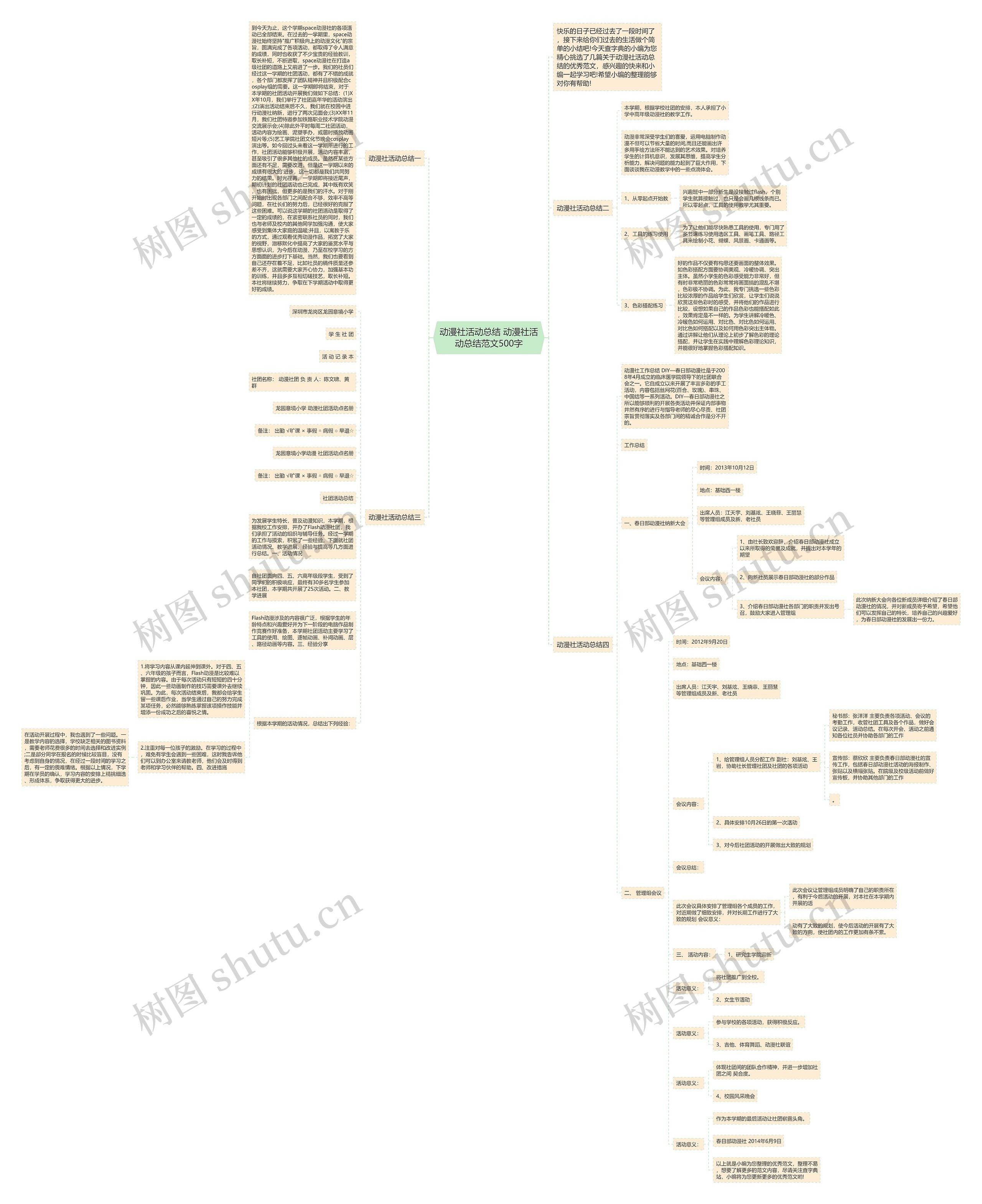动漫社活动总结 动漫社活动总结范文500字思维导图