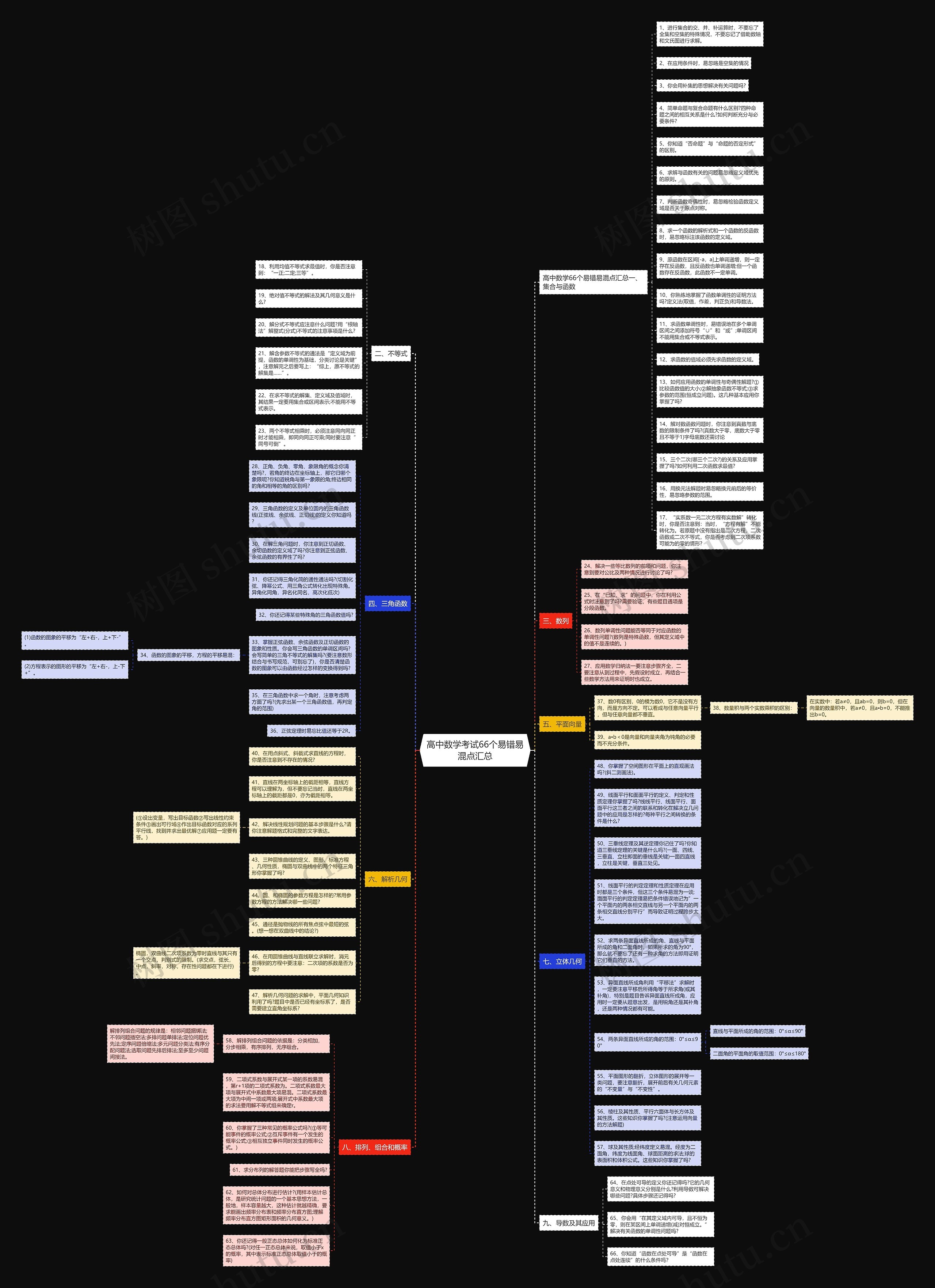 高中数学考试66个易错易混点汇总