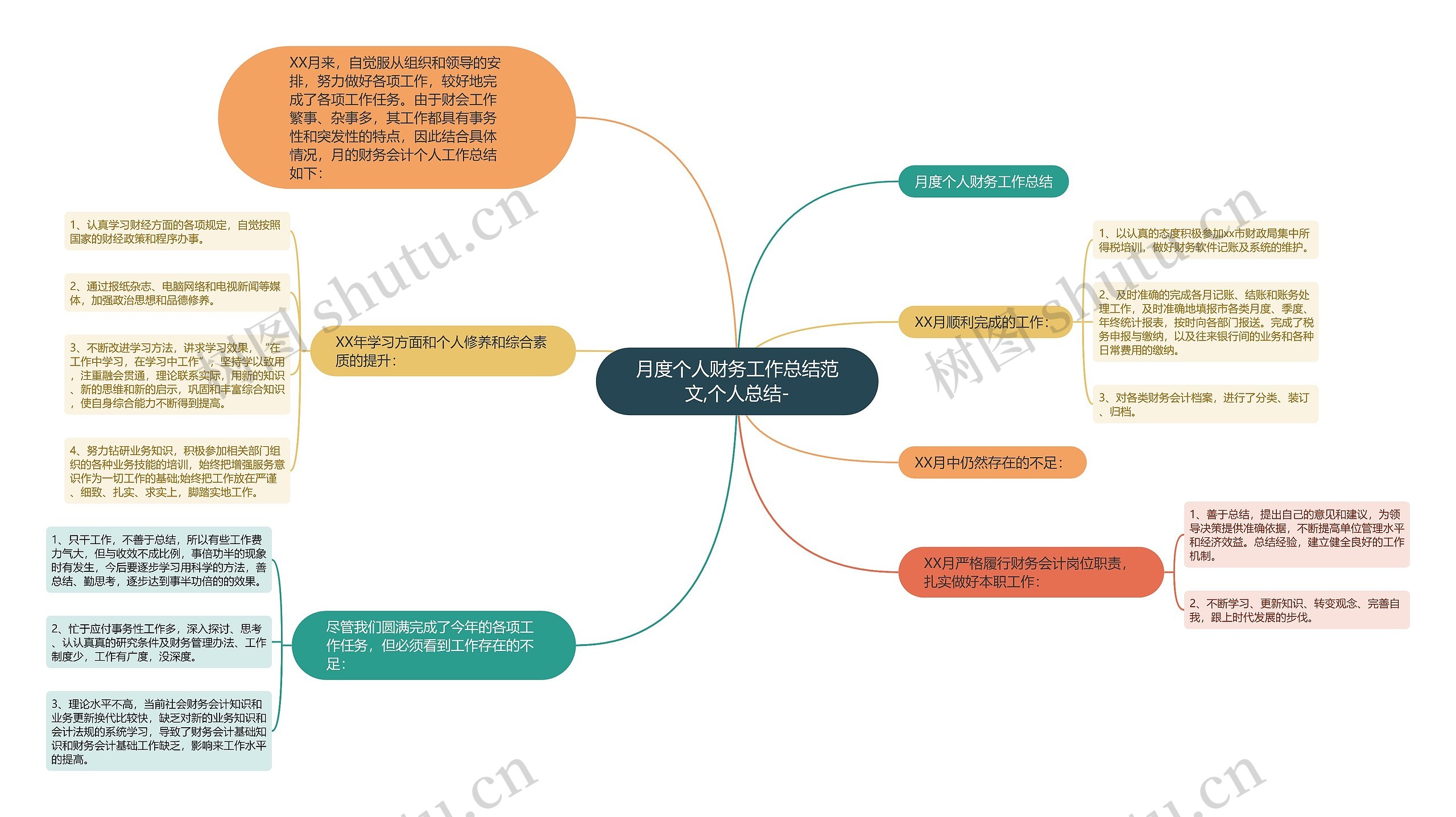 月度个人财务工作总结范文,个人总结- 月度个人财务工作总结范文,个人总结-