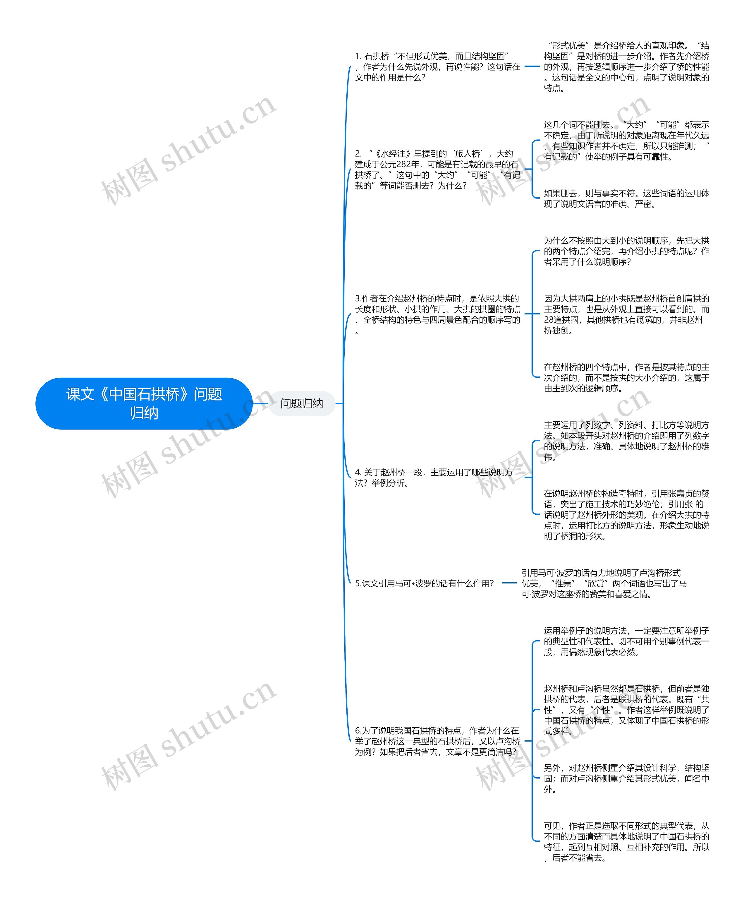 课文《中国石拱桥》问题归纳思维导图