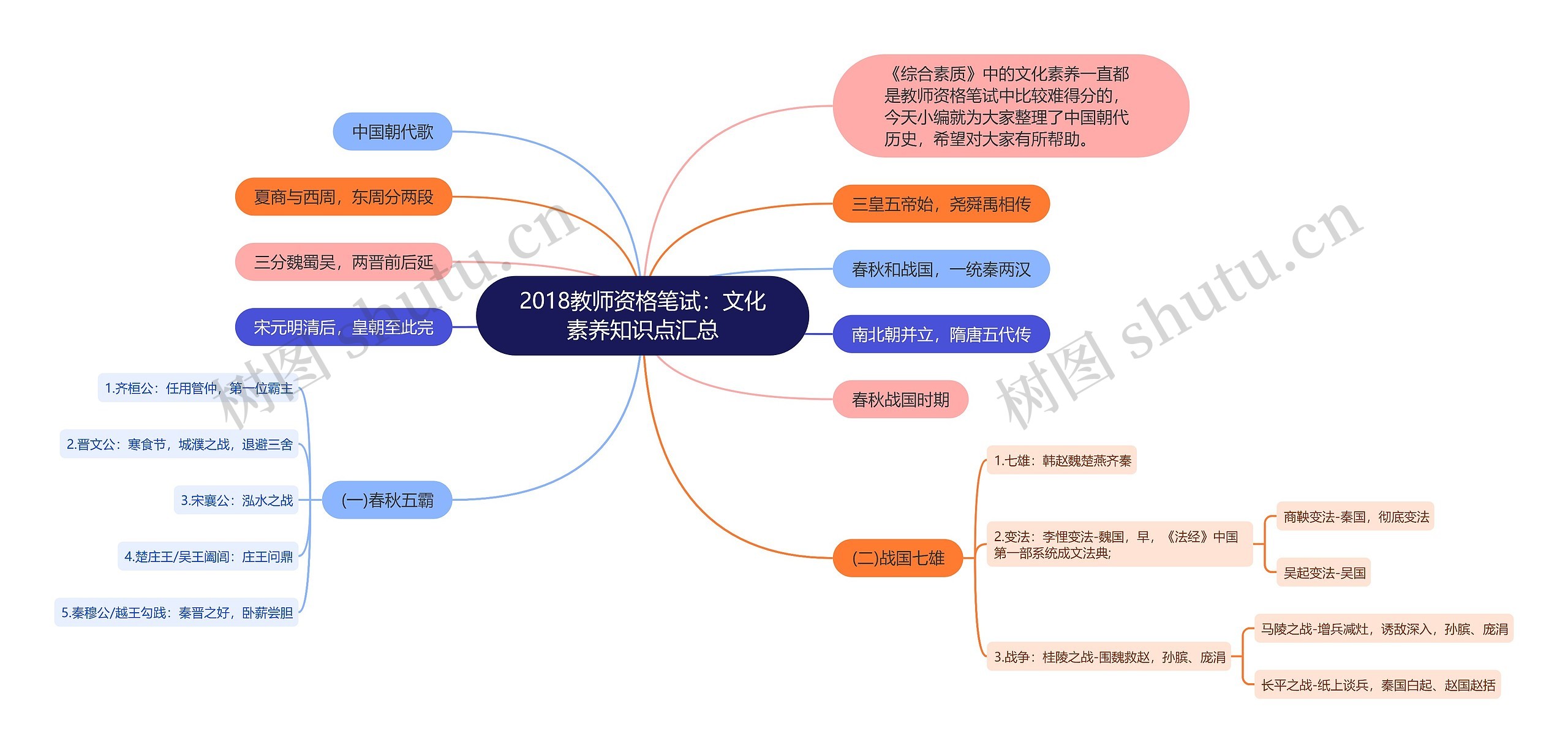 2018教师资格笔试：文化素养知识点汇总