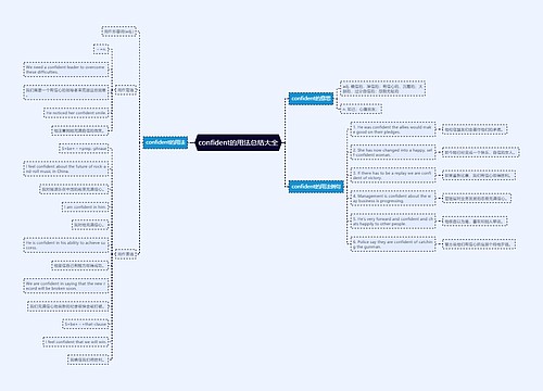 confident的用法总结大全