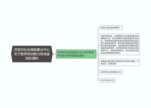 济南市社会保险事业中心关于暂停劳动能力现场鉴定的通知