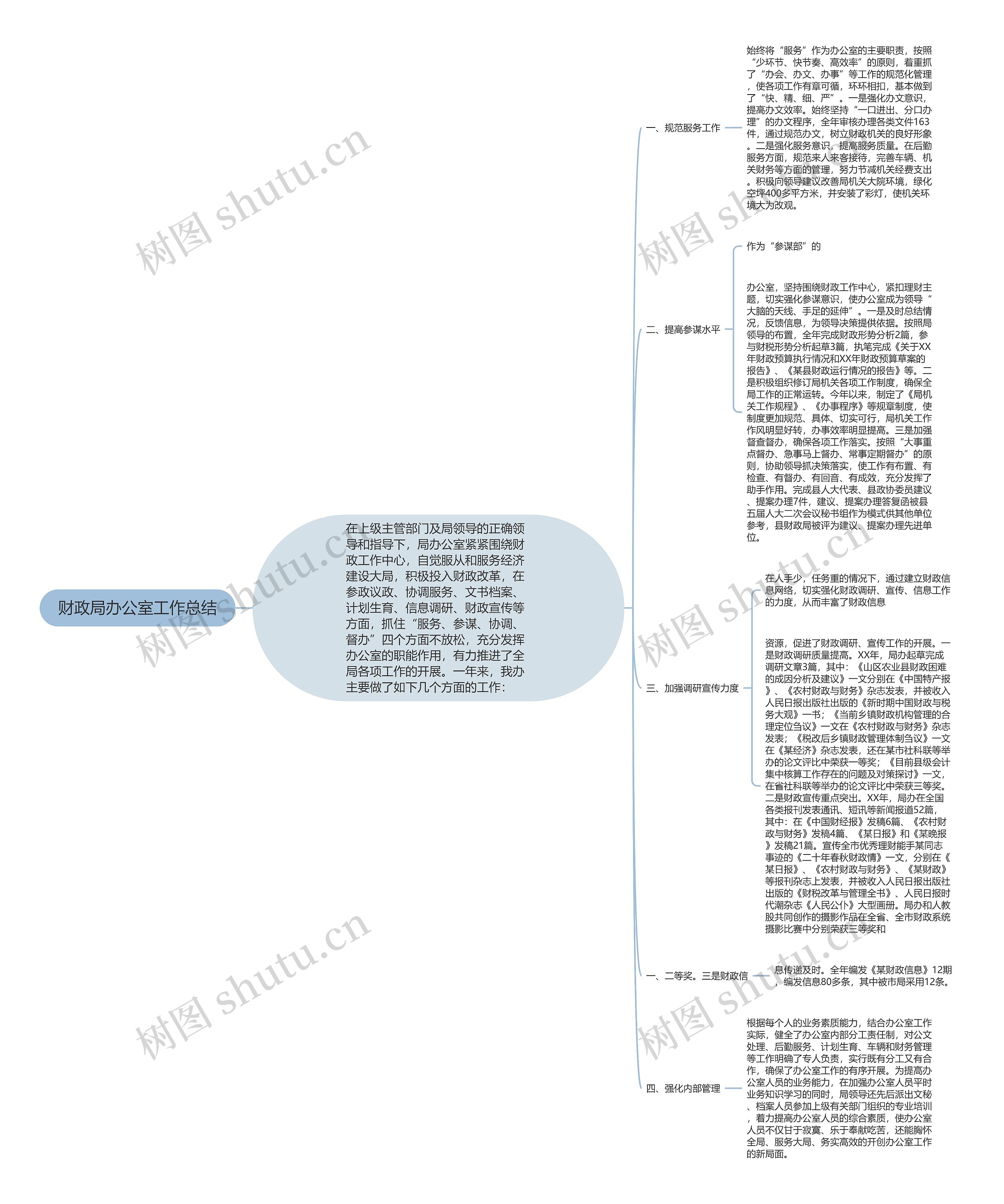 财政局办公室工作总结 财政局办公室工作总结