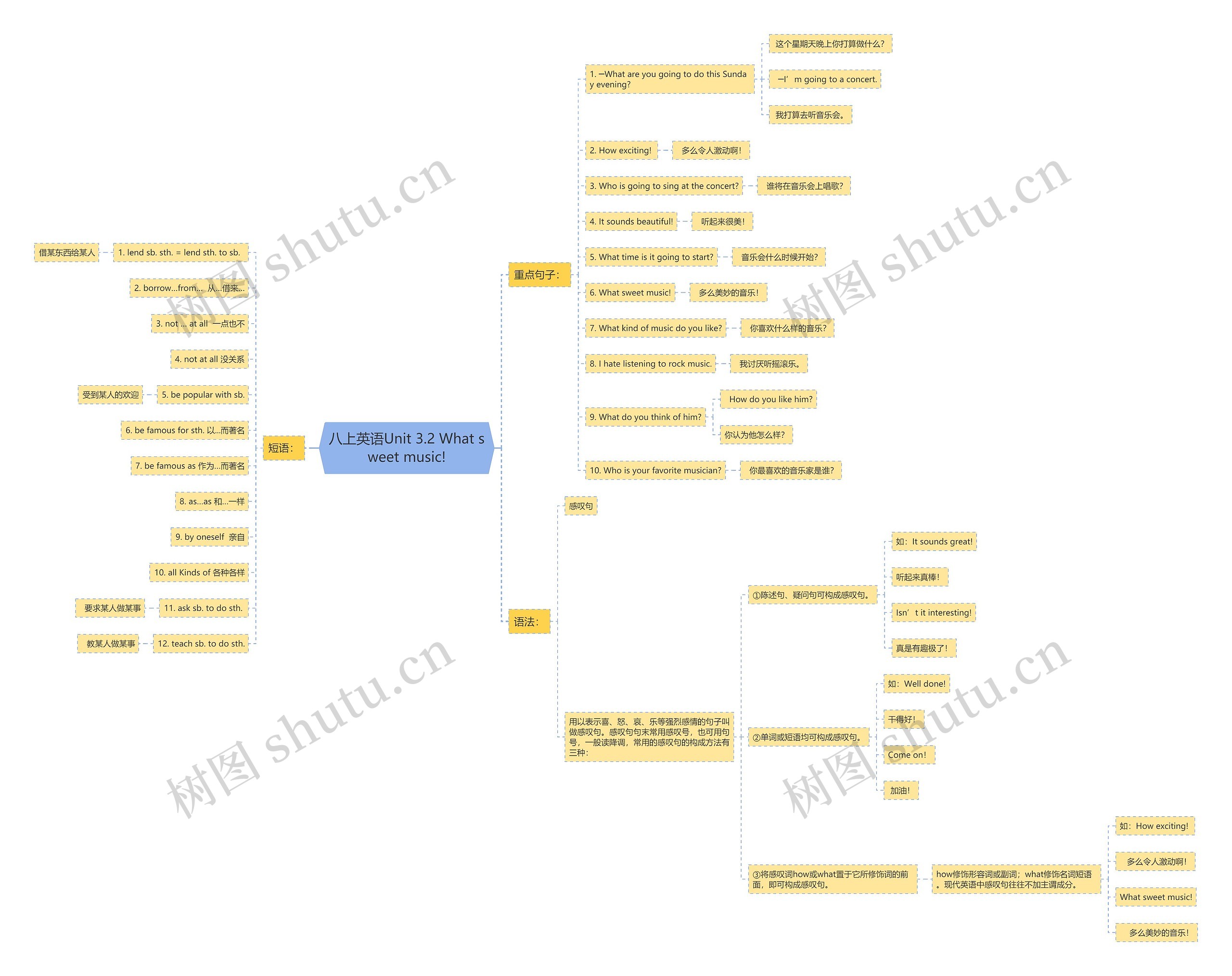 八上英语Unit 3.2 What sweet music!思维导图