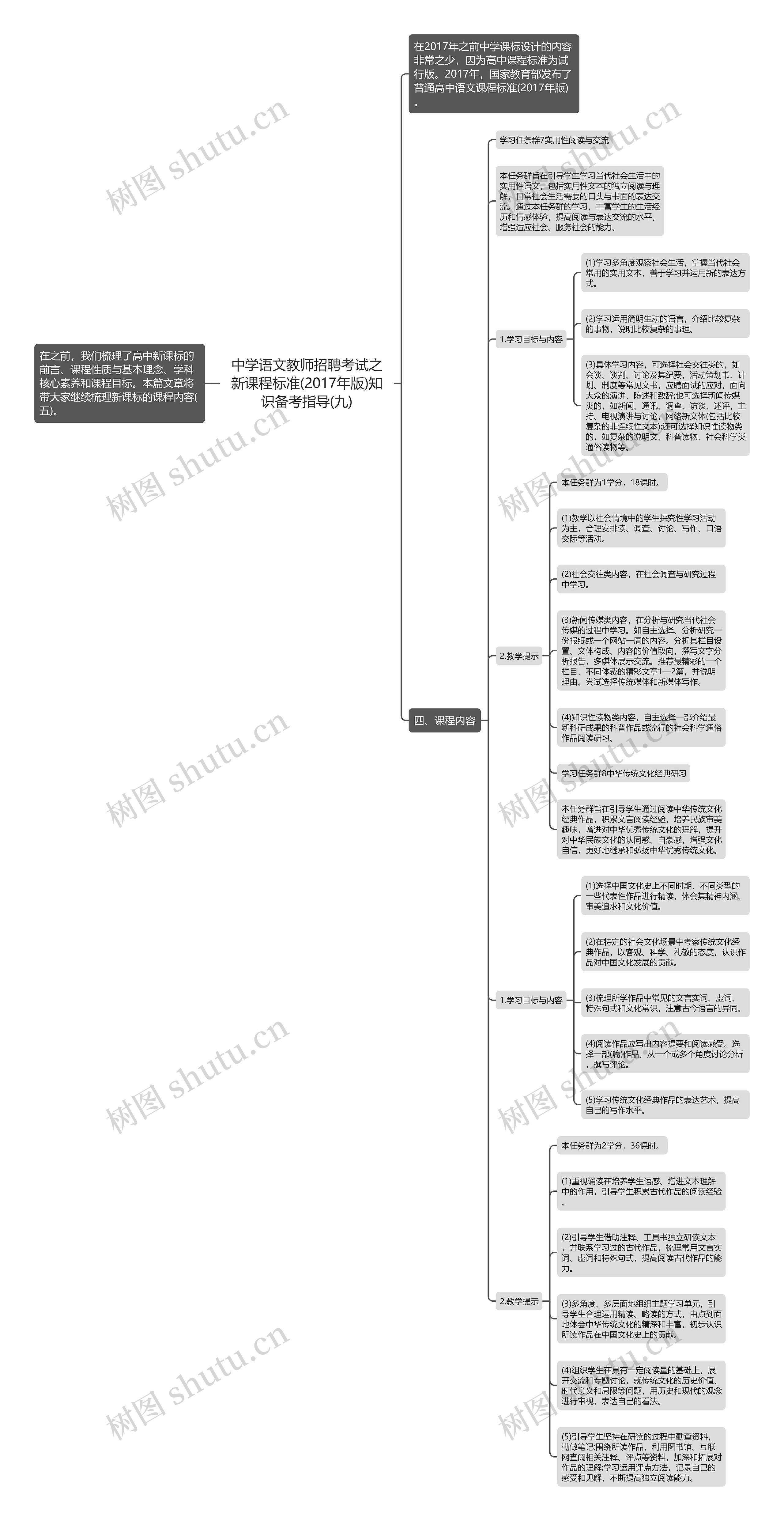 中学语文教师招聘考试之新课程标准(2017年版)知识备考指导(九)