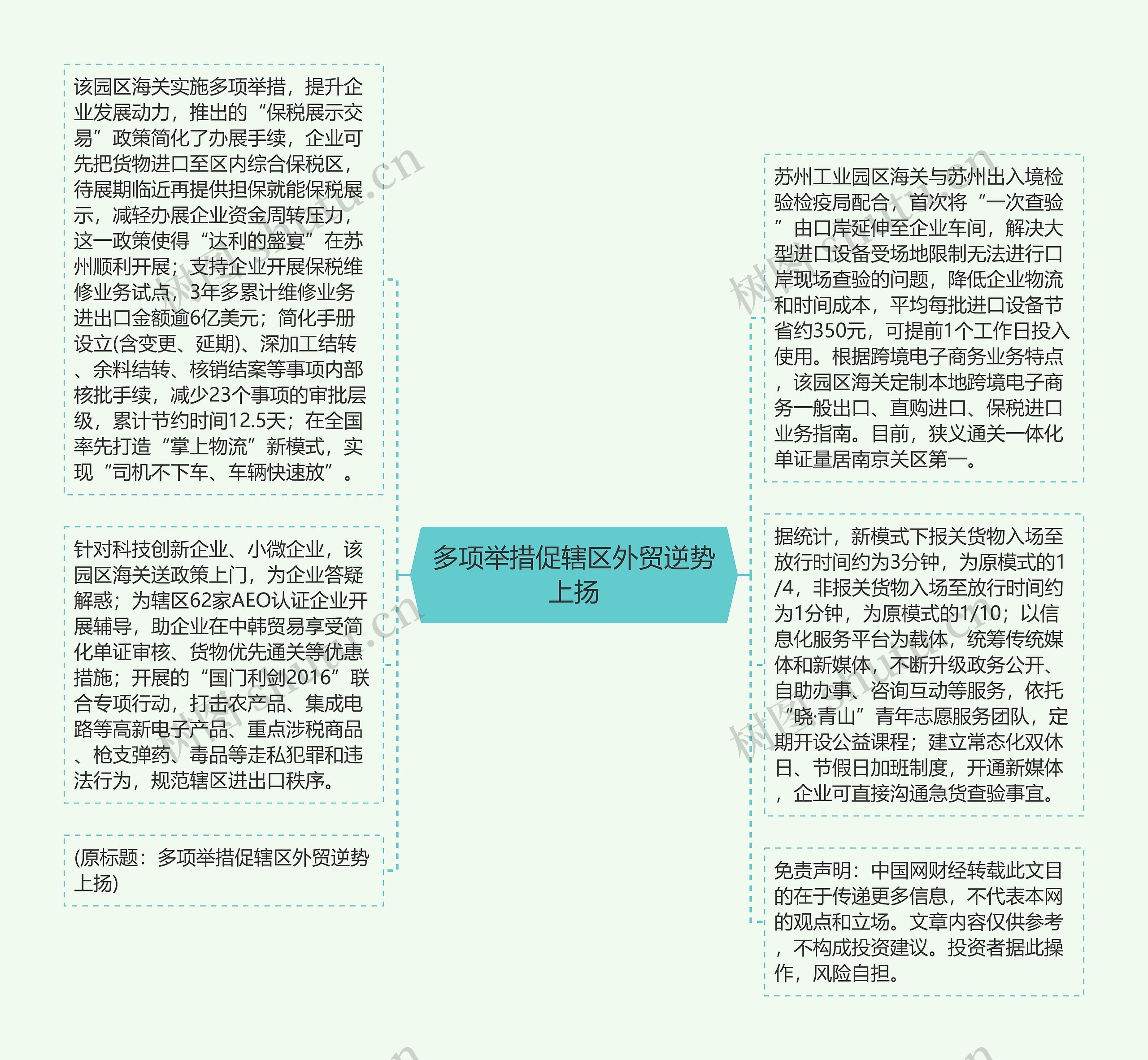 多项举措促辖区外贸逆势上扬思维导图