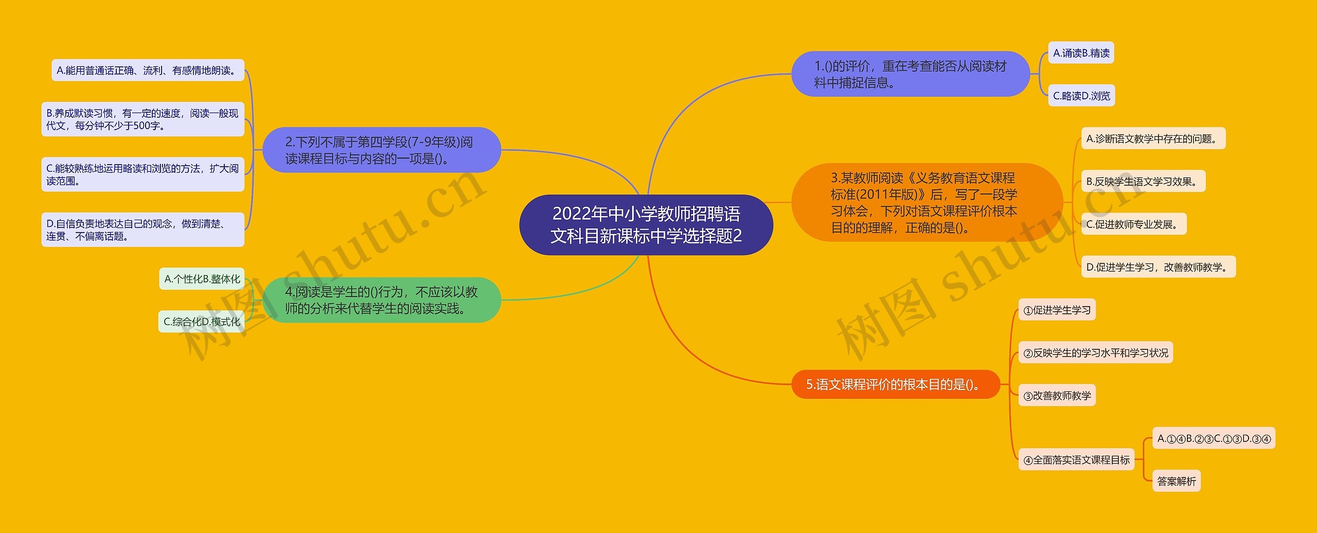 2022年中小学教师招聘语文科目新课标中学选择题2