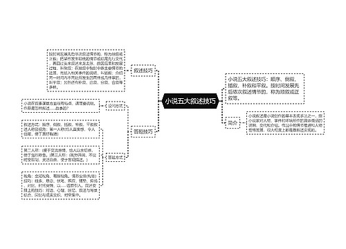 小说五大叙述技巧