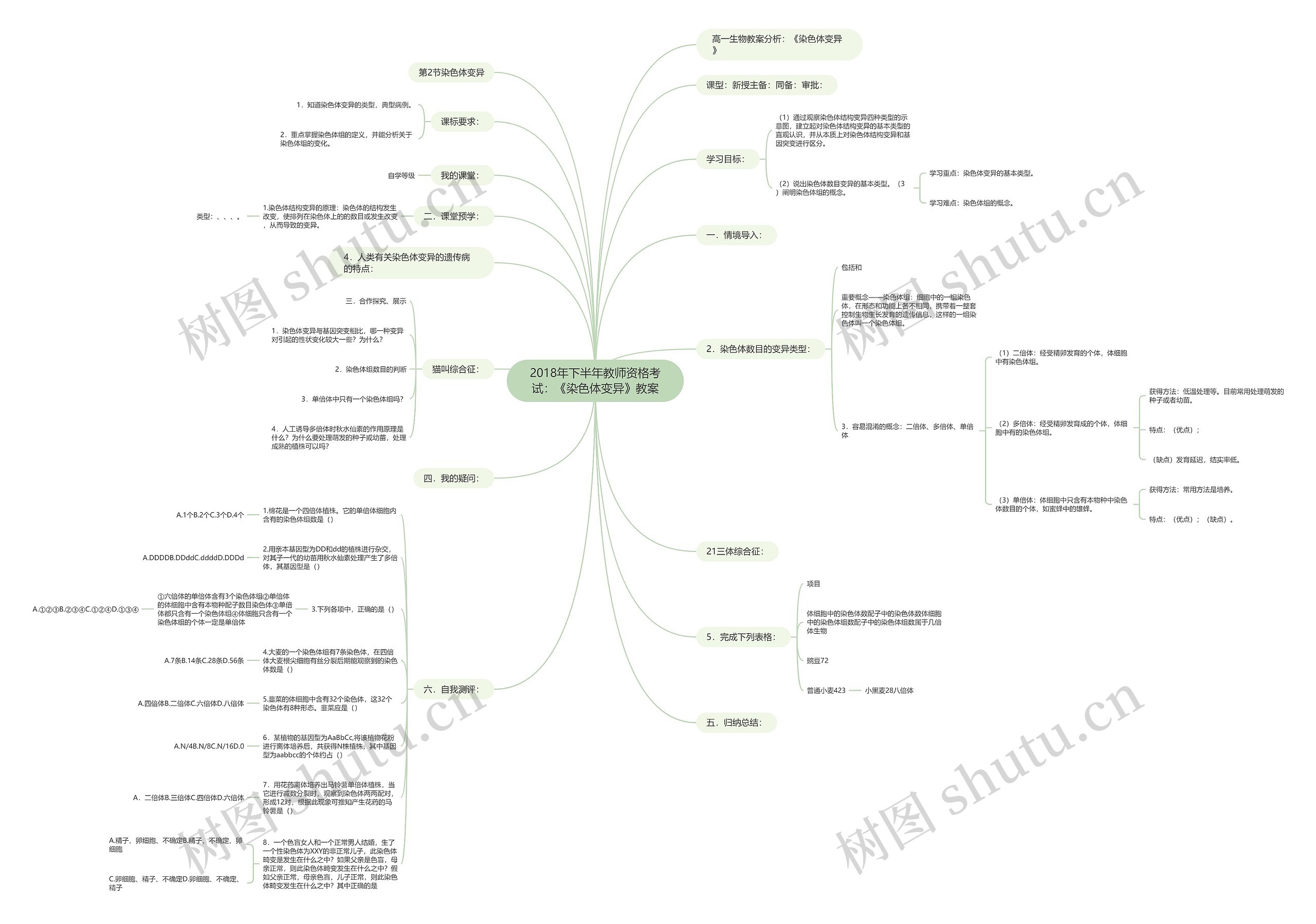 2018年下半年教师资格考试：《染色体变异》教案思维导图