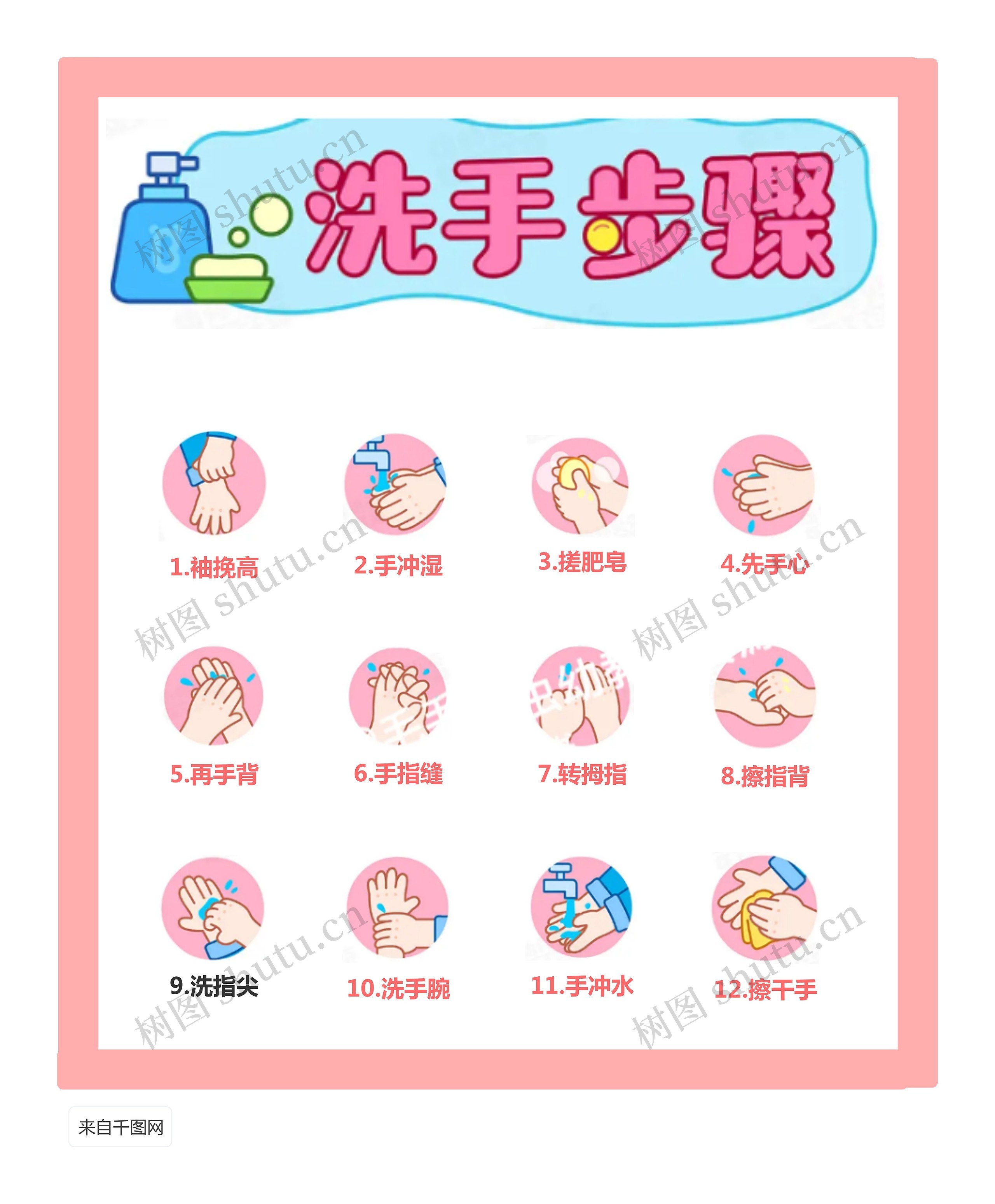 洗手步骤图思维导图高清图 洗手步骤图思维导图