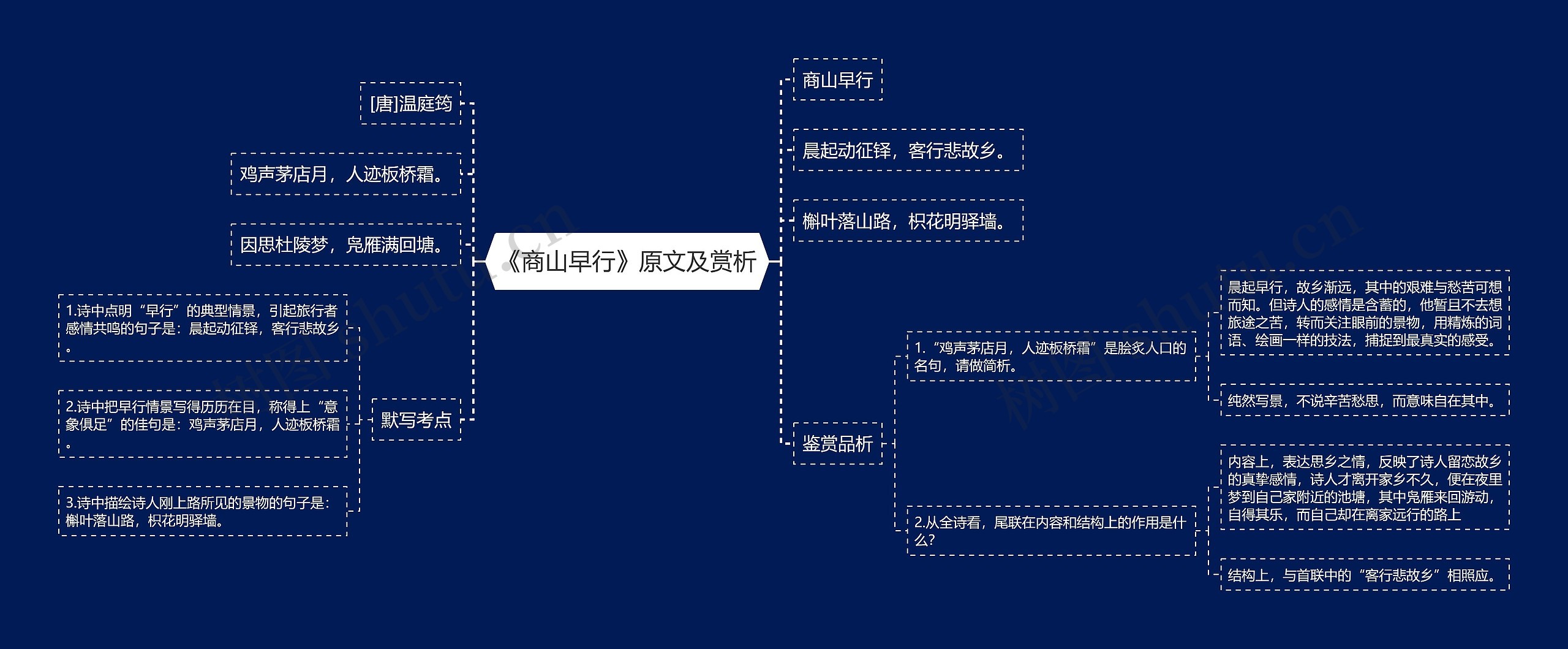 《商山早行》原文及赏析思维导图