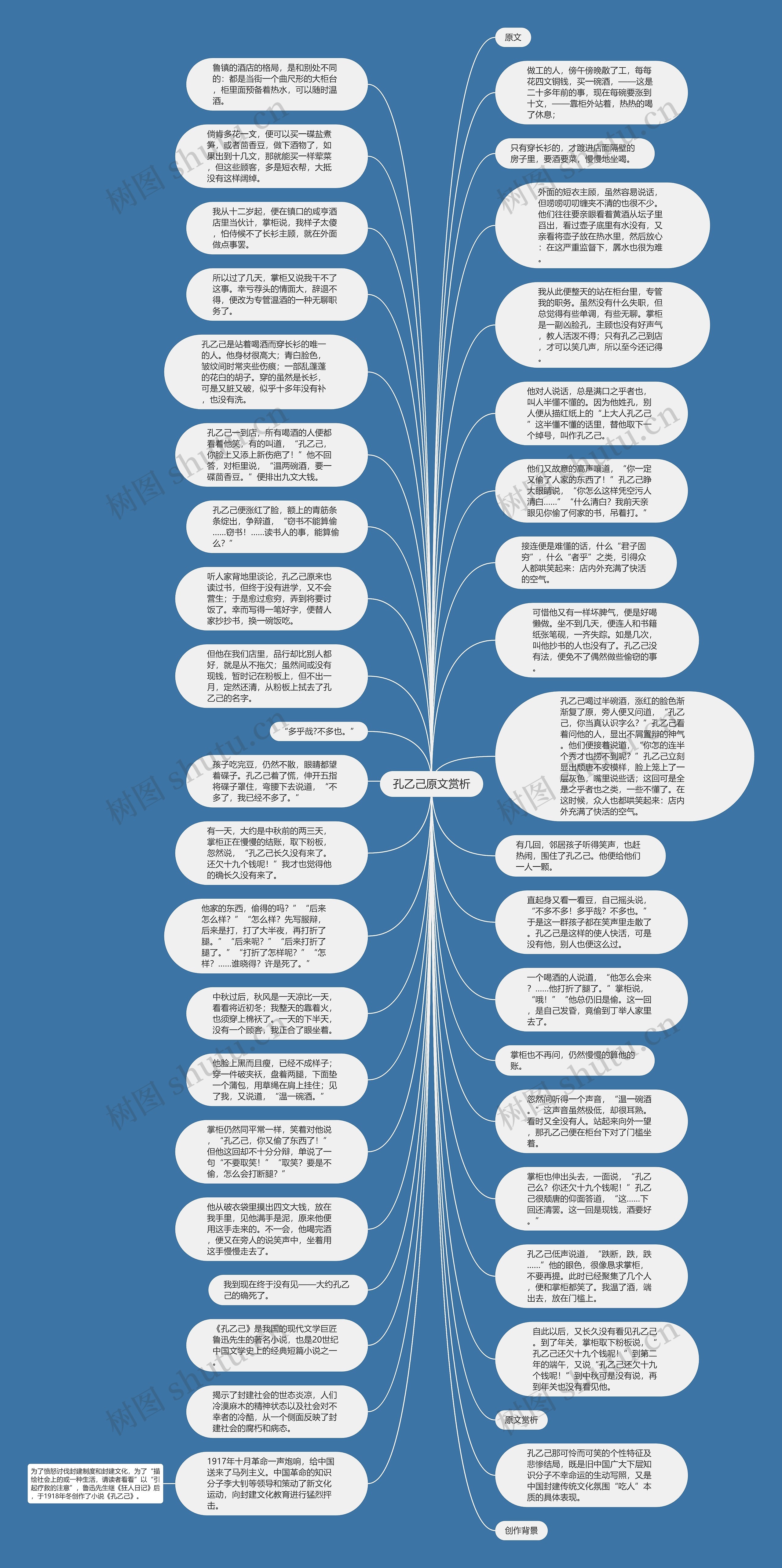 孔乙己原文赏析思维导图