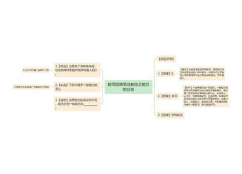 教师招聘笔试教综之能力的分类