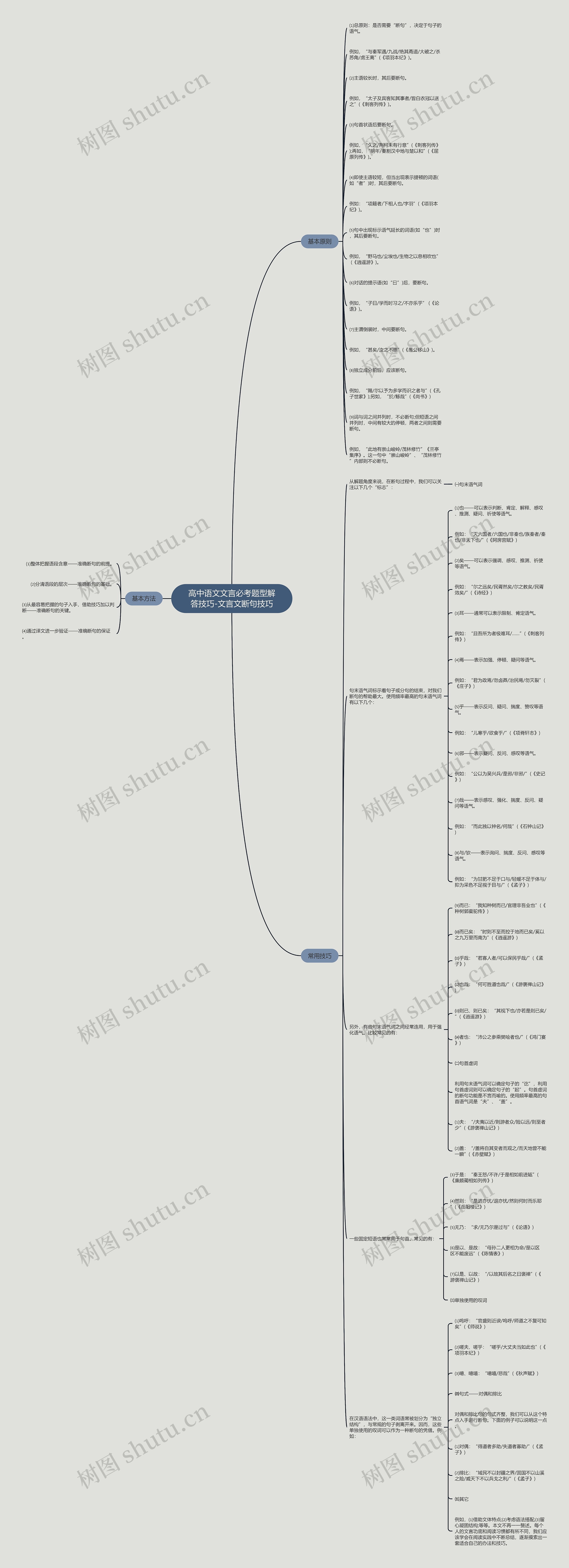 高中语文文言必考题型解答技巧-文言文断句技巧思维导图