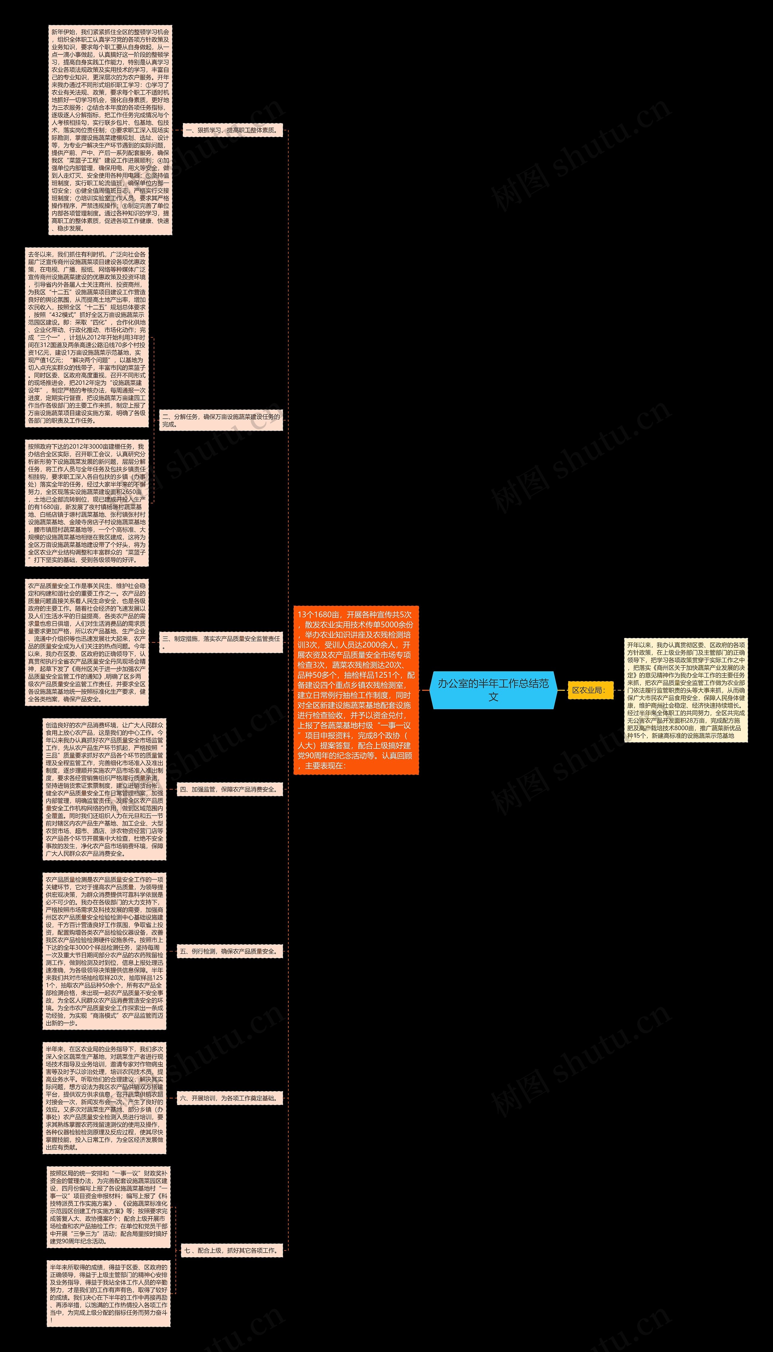 办公室的半年工作总结范文 办公室的半年工作总结范文