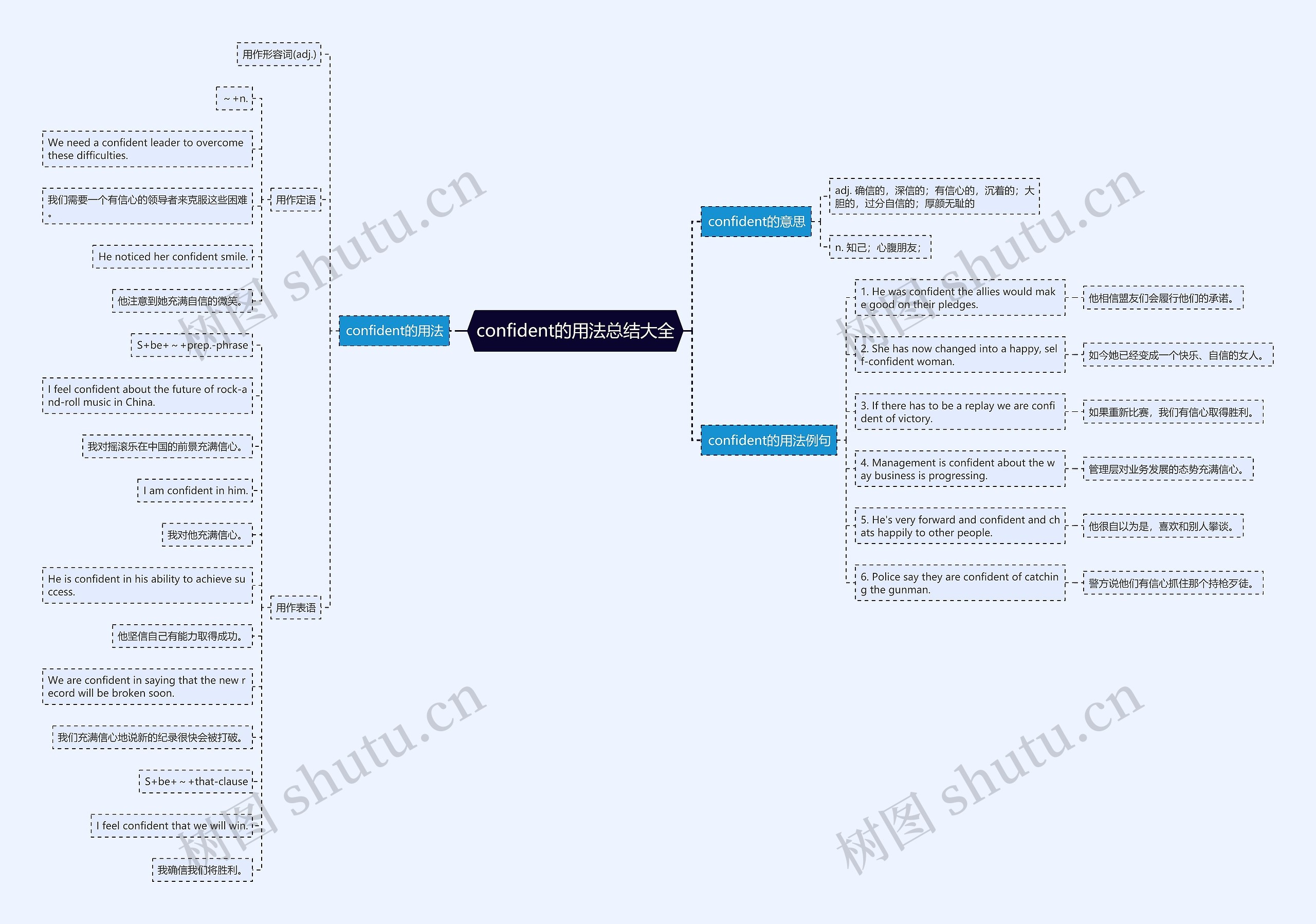 confident的用法总结大全思维导图