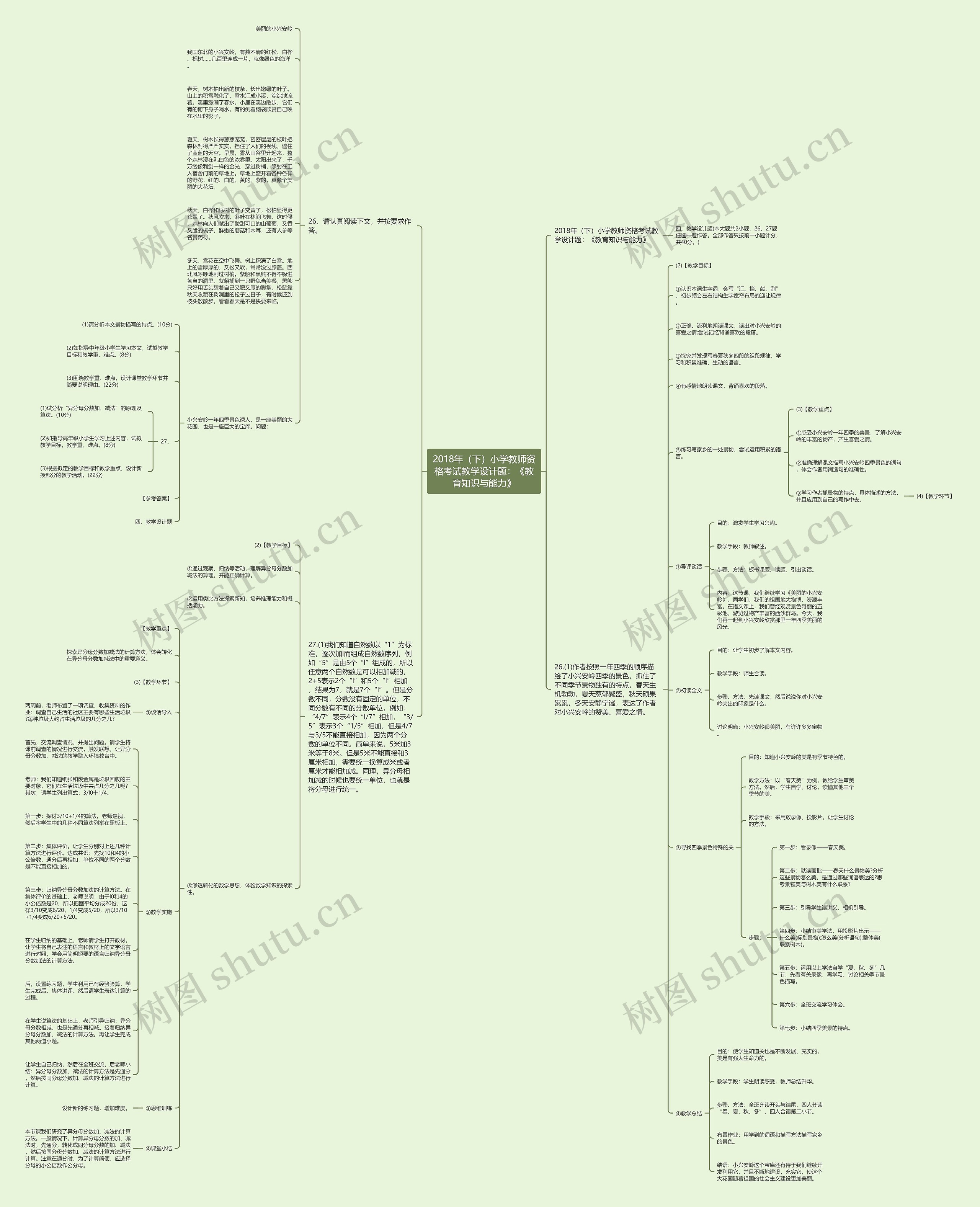 2018年（下）小学教师资格考试教学设计题：《教育知识与能力》思维导图