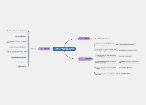 highway的用法总结大全