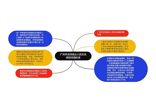 广州市灵活就业人员失业保险待遇标准