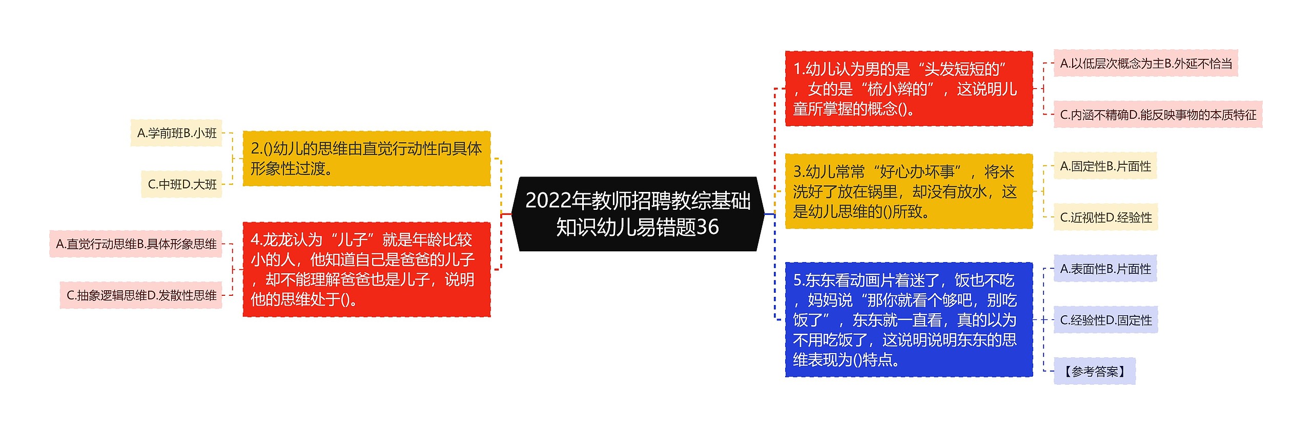 2022年教师招聘教综基础知识幼儿易错题36思维导图