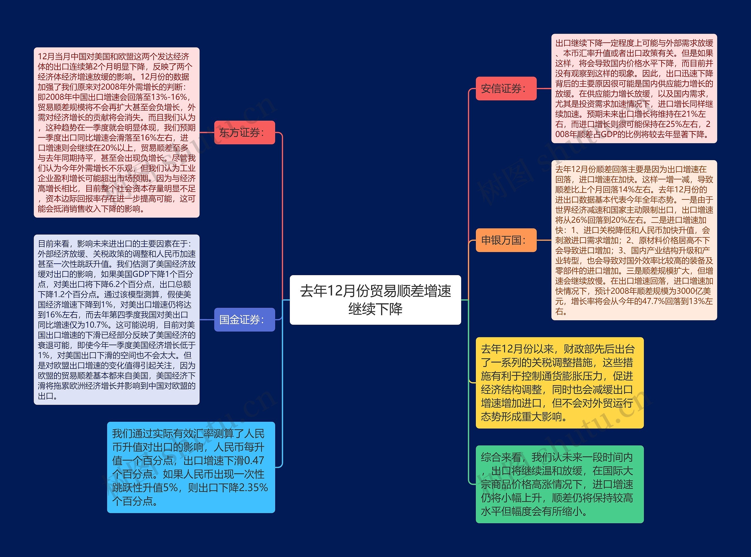 去年12月份贸易顺差增速继续下降 去年12月份贸易顺差增速继续下降