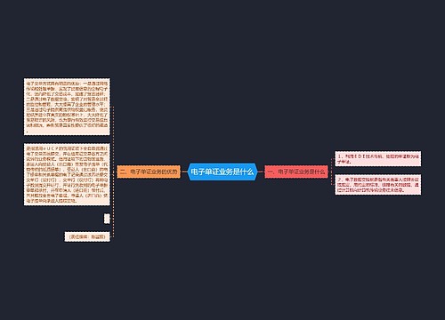 电子单证业务是什么