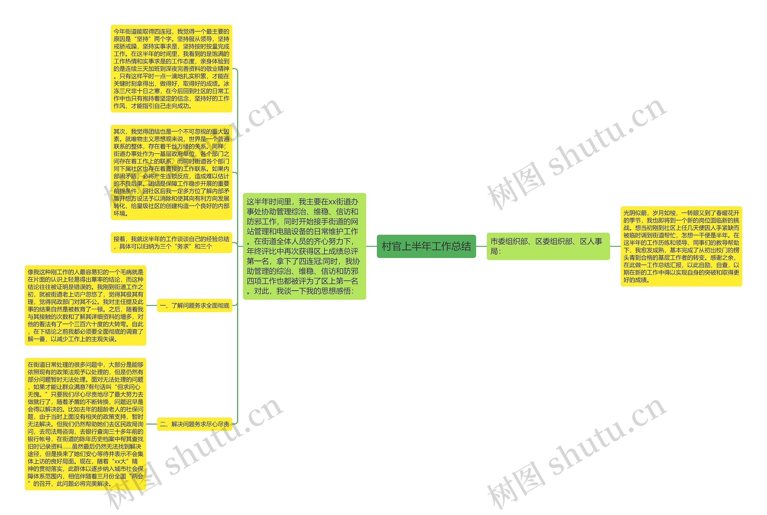 村官上半年工作总结思维导图