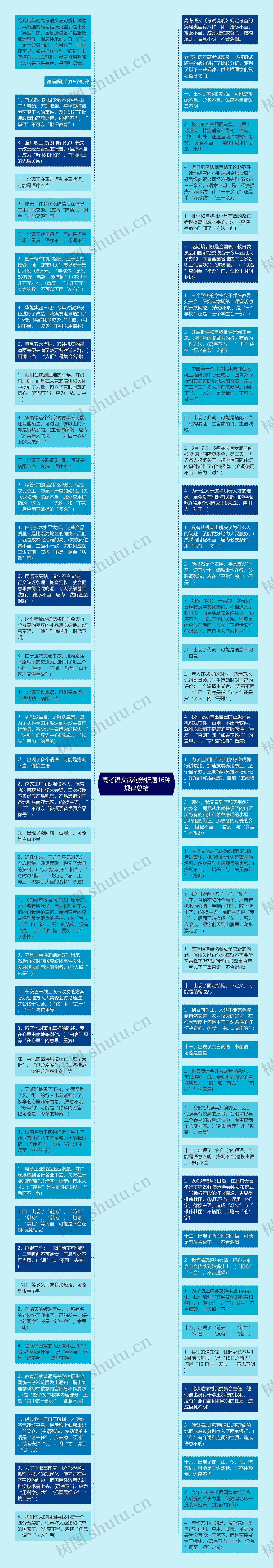 高考语文病句辨析题16种规律总结