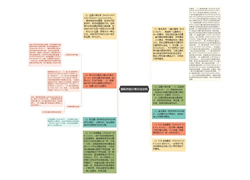 国际货运计算方法总结