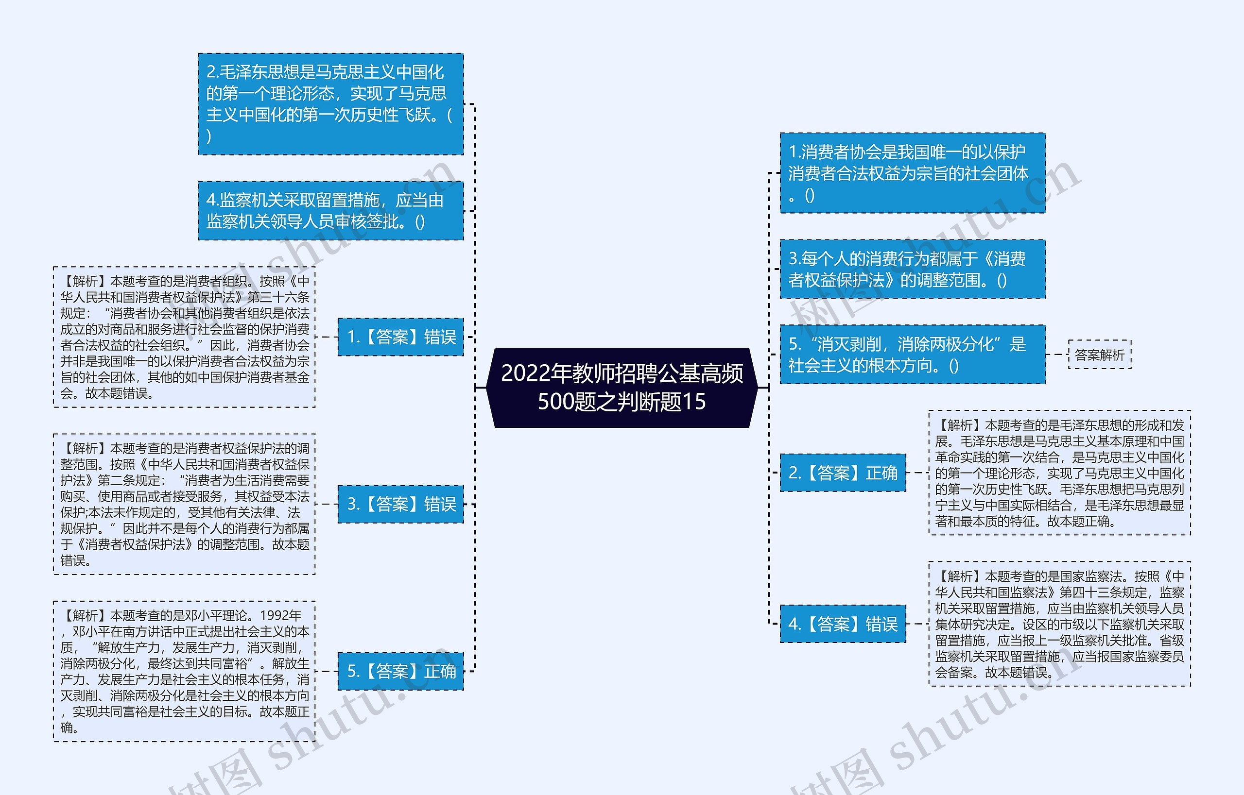 2022年教师招聘公基高频500题之判断题15