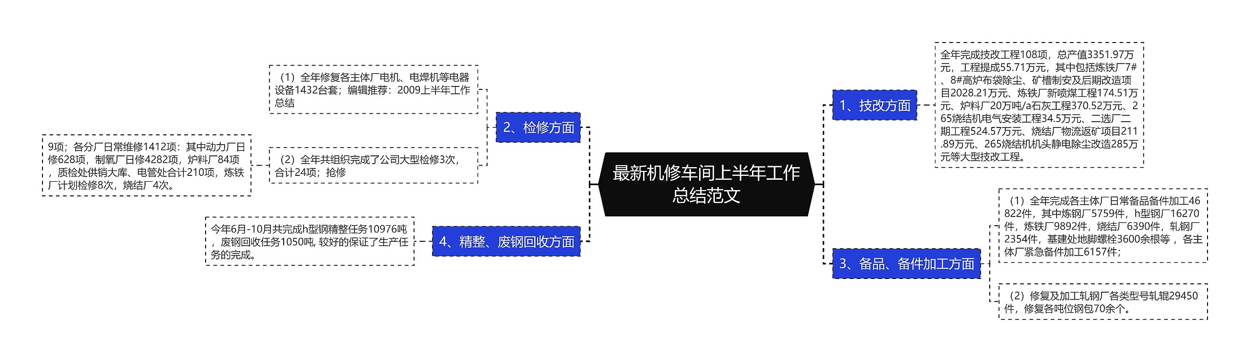 最新机修车间上半年工作总结范文思维导图