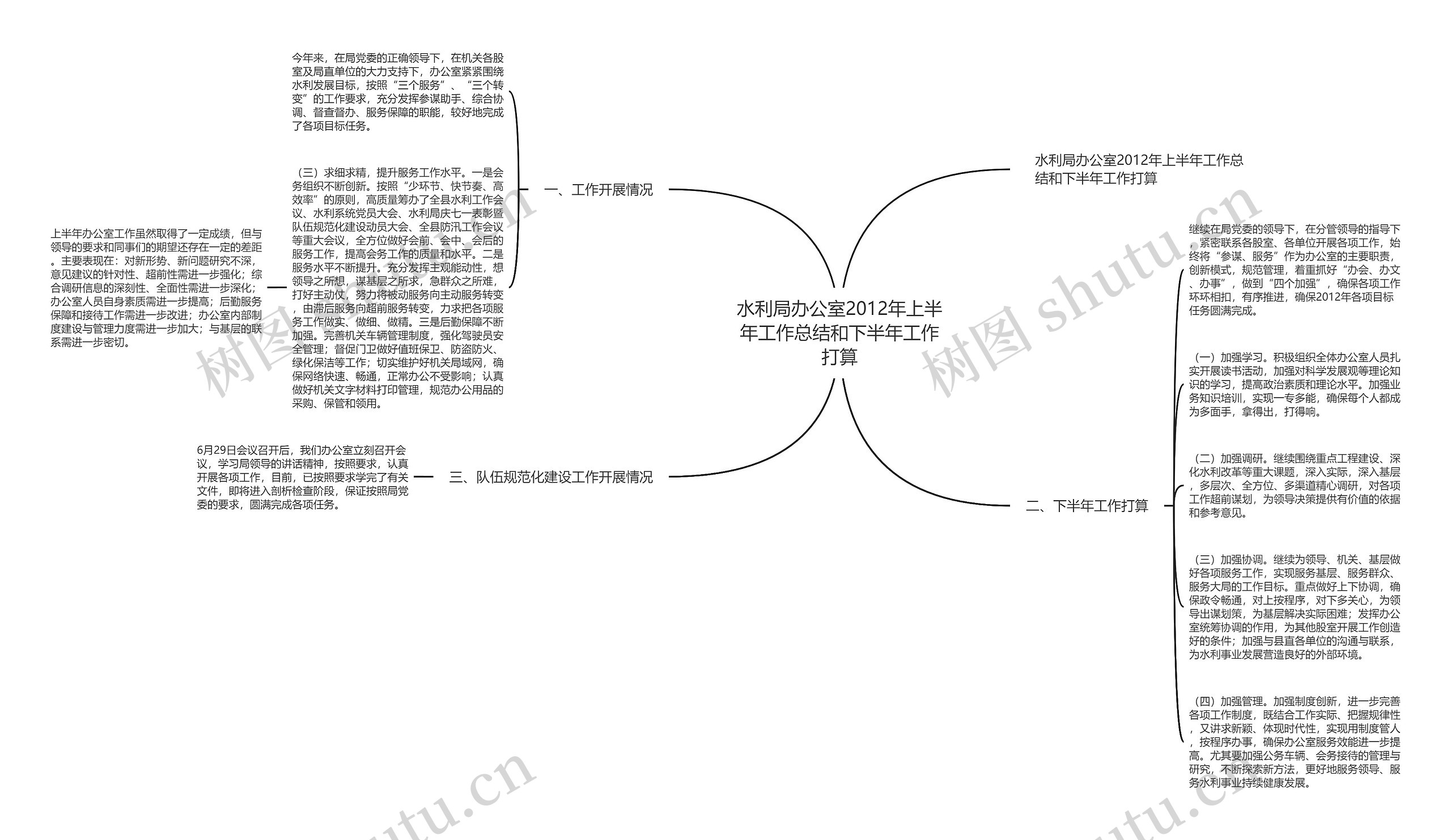 水利局办公室2012年上半年工作总结和下半年工作打算思维导图