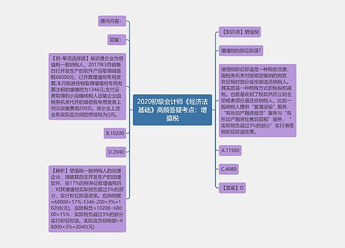 2020初级会计师《经济法基础》高频答疑考点：增值税