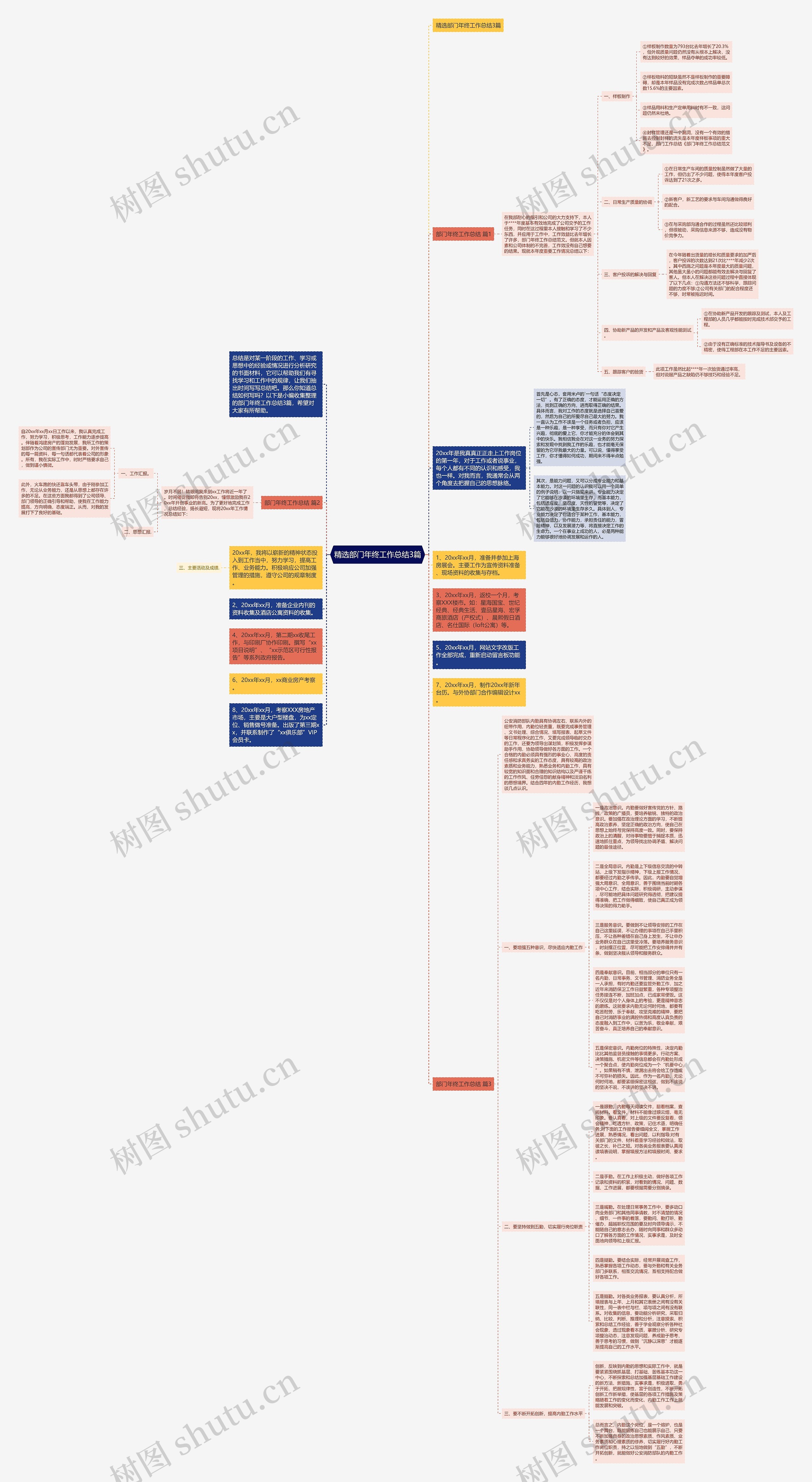 精选部门年终工作总结3篇思维导图